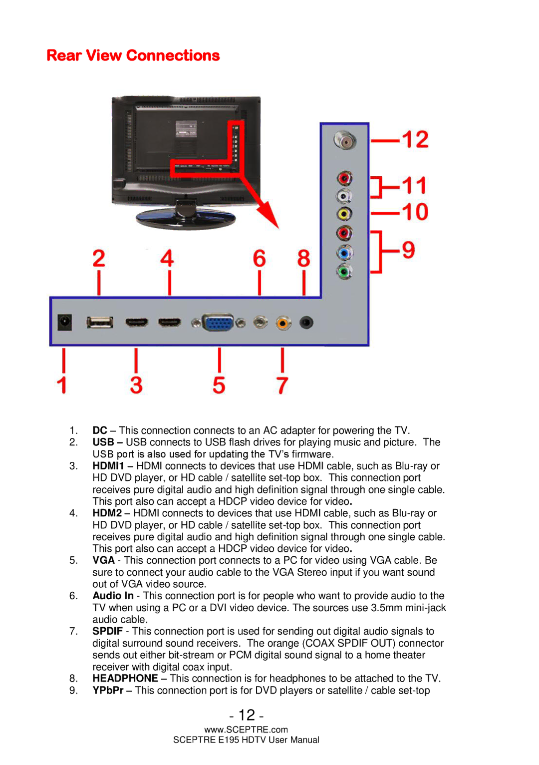 Sceptre Technologies E195 user manual Rear View Connections 