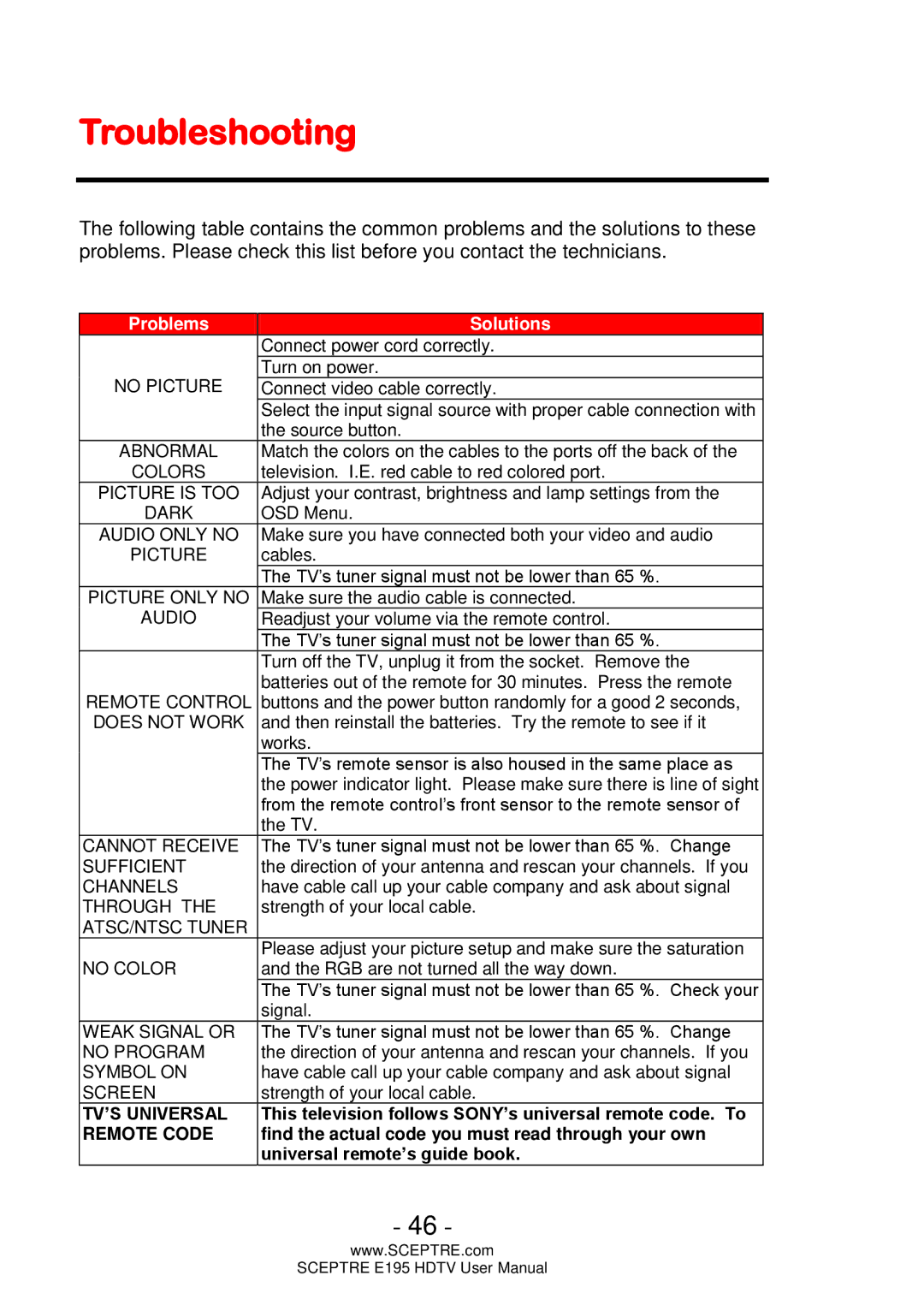 Sceptre Technologies E195 user manual Troubleshooting 