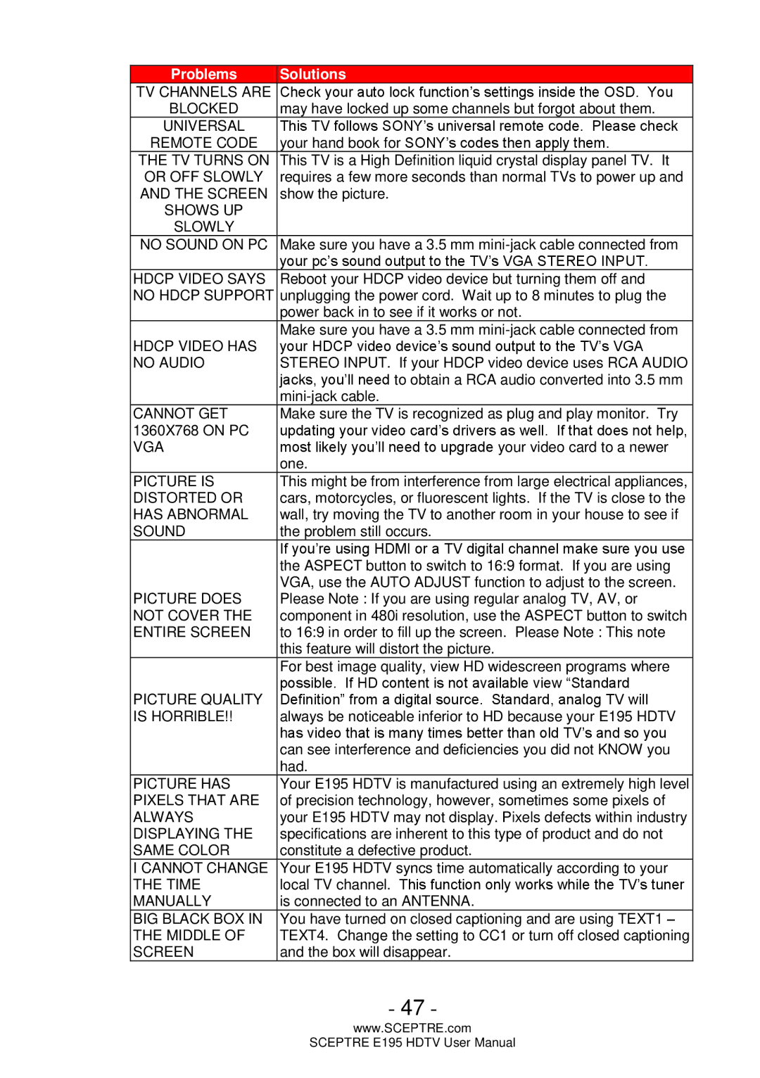 Sceptre Technologies E195 TV Channels are, Blocked, Universal, Remote Code, TV Turns on, Or OFF Slowly, Shows UP, No Audio 