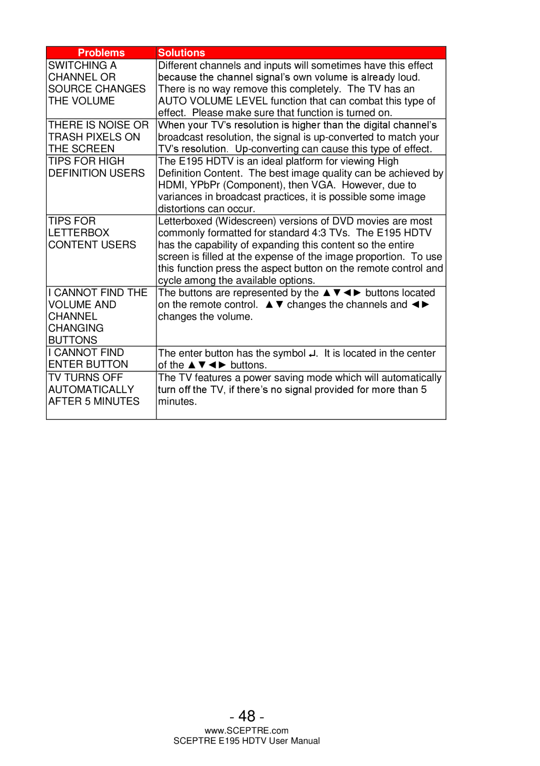 Sceptre Technologies E195 Switching a, Channel or, Source Changes, Volume, There is Noise or, Trash Pixels on, Tips for 