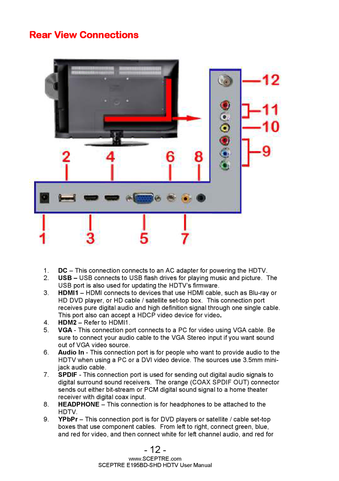 Sceptre Technologies E195BD-SHD user manual Rear View Connections 