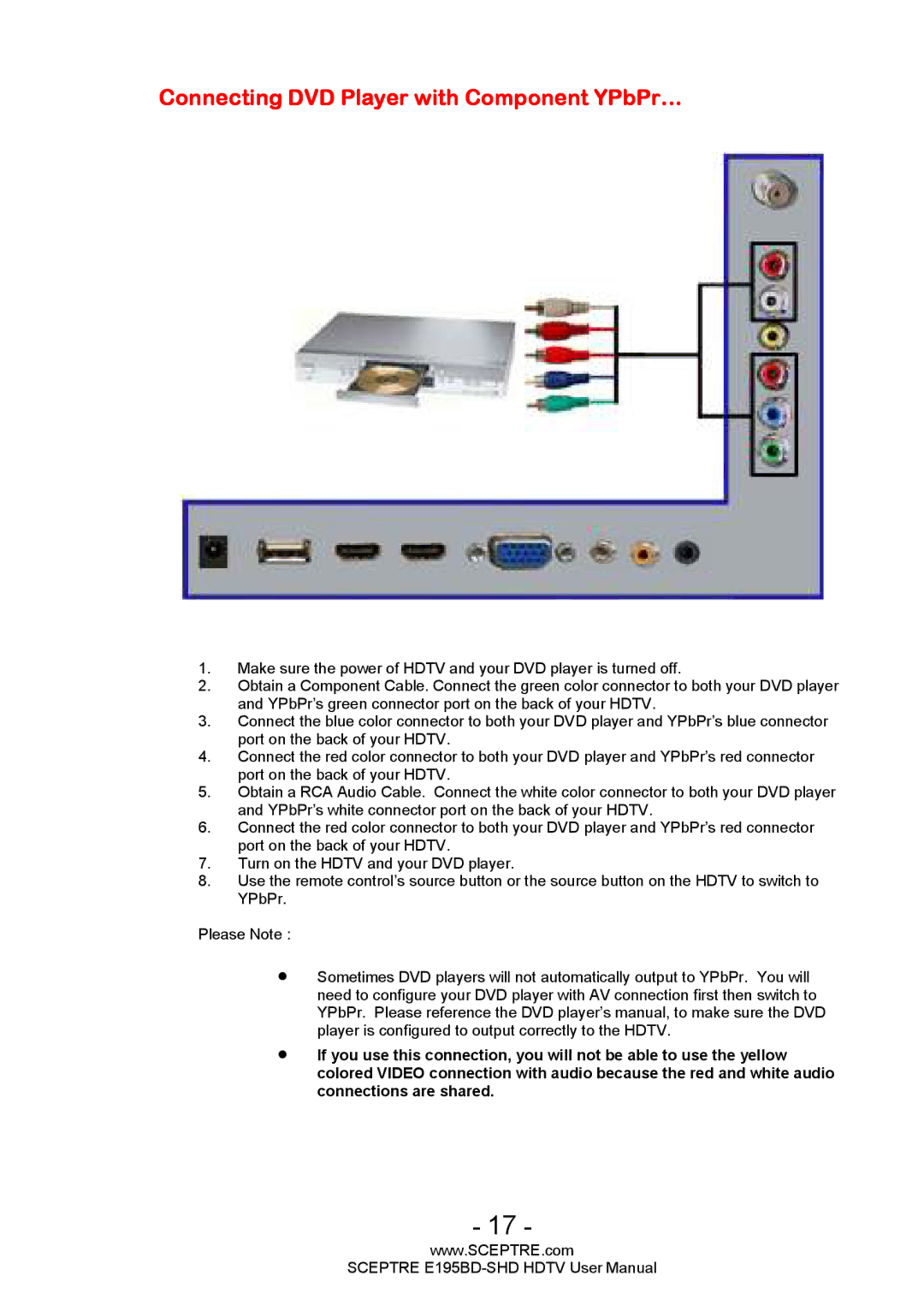 Sceptre Technologies E195BD-SHD user manual Connecting DVD Player with Component YPbPr… 