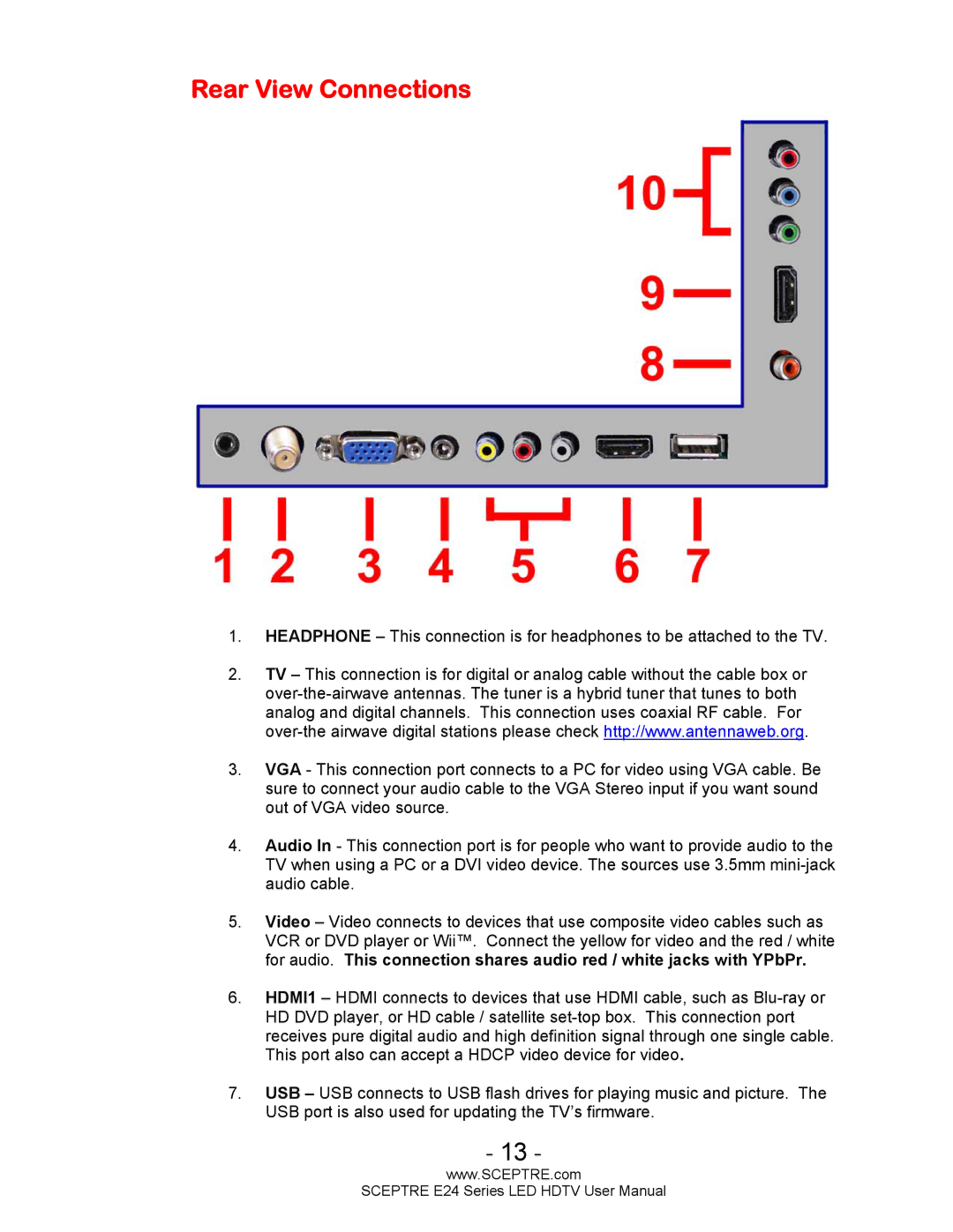 Sceptre Technologies E24 Series user manual Rear View Connections 