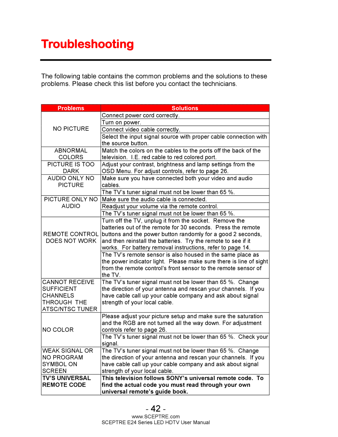 Sceptre Technologies E24 Series user manual Troubleshooting, Problems Solutions 