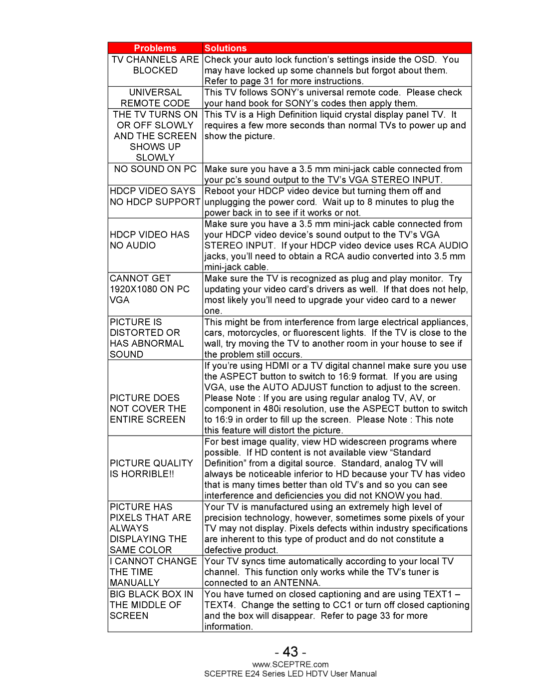 Sceptre Technologies E24 Series user manual TV Channels are 