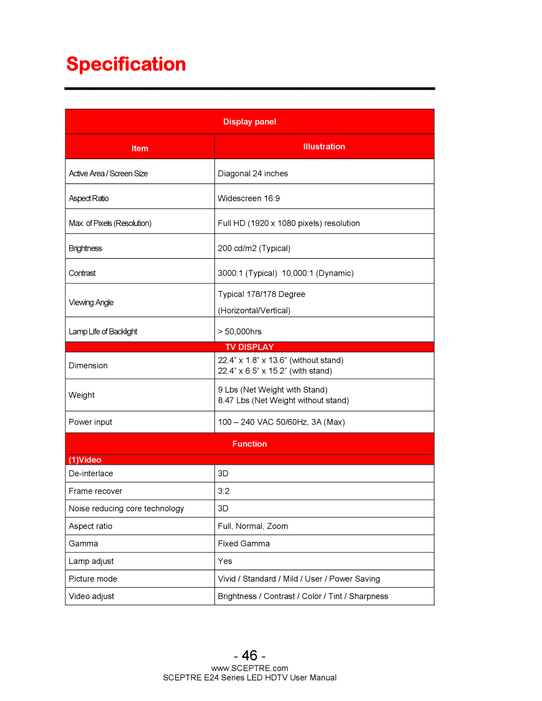 Sceptre Technologies E24 Series user manual Specification, Display panel Illustration 