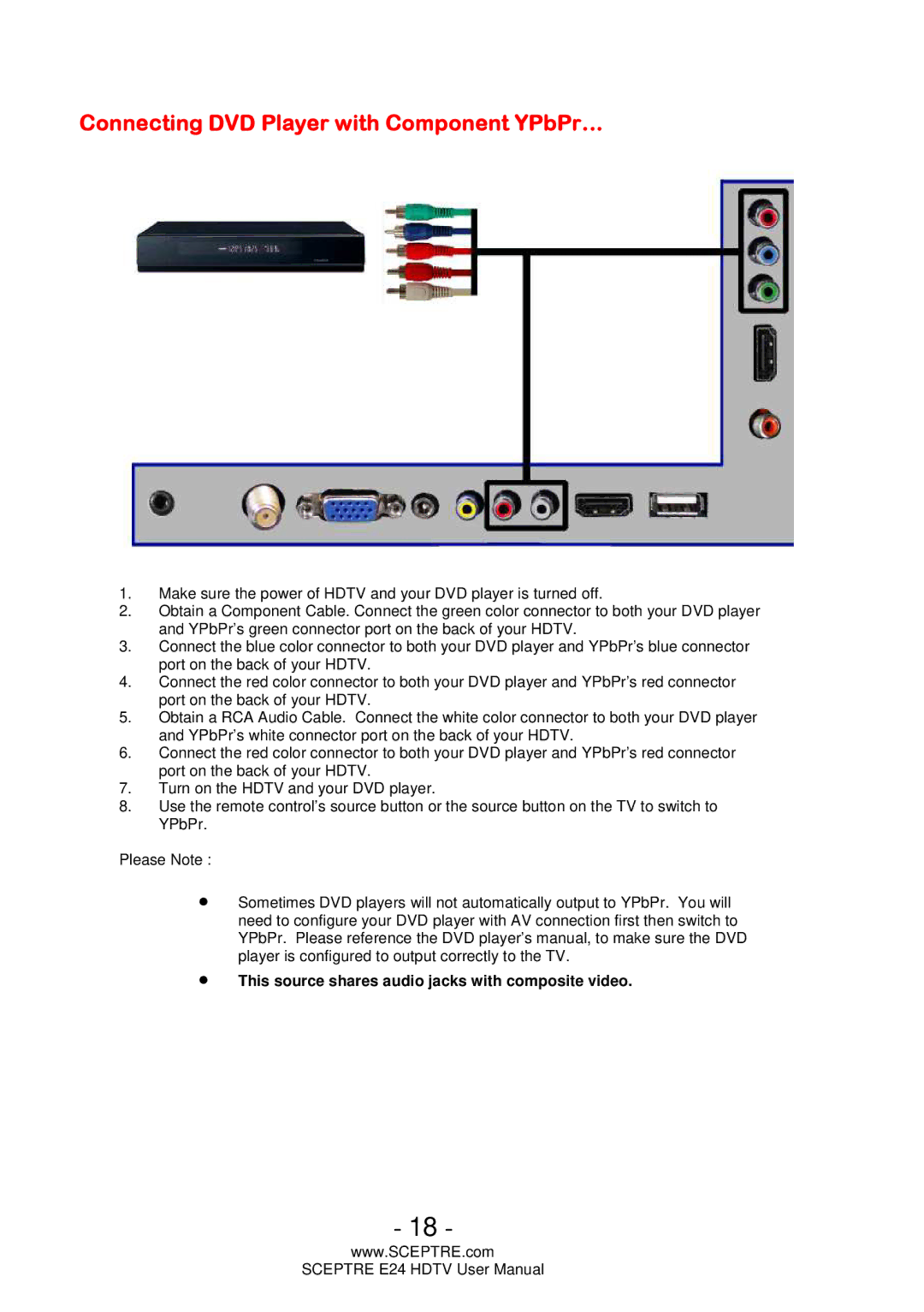 Sceptre Technologies E24 user manual Connecting DVD Player with Component YPbPr… 