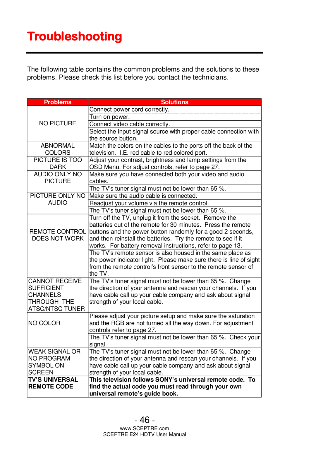 Sceptre Technologies E24 user manual Troubleshooting, Problems Solutions 