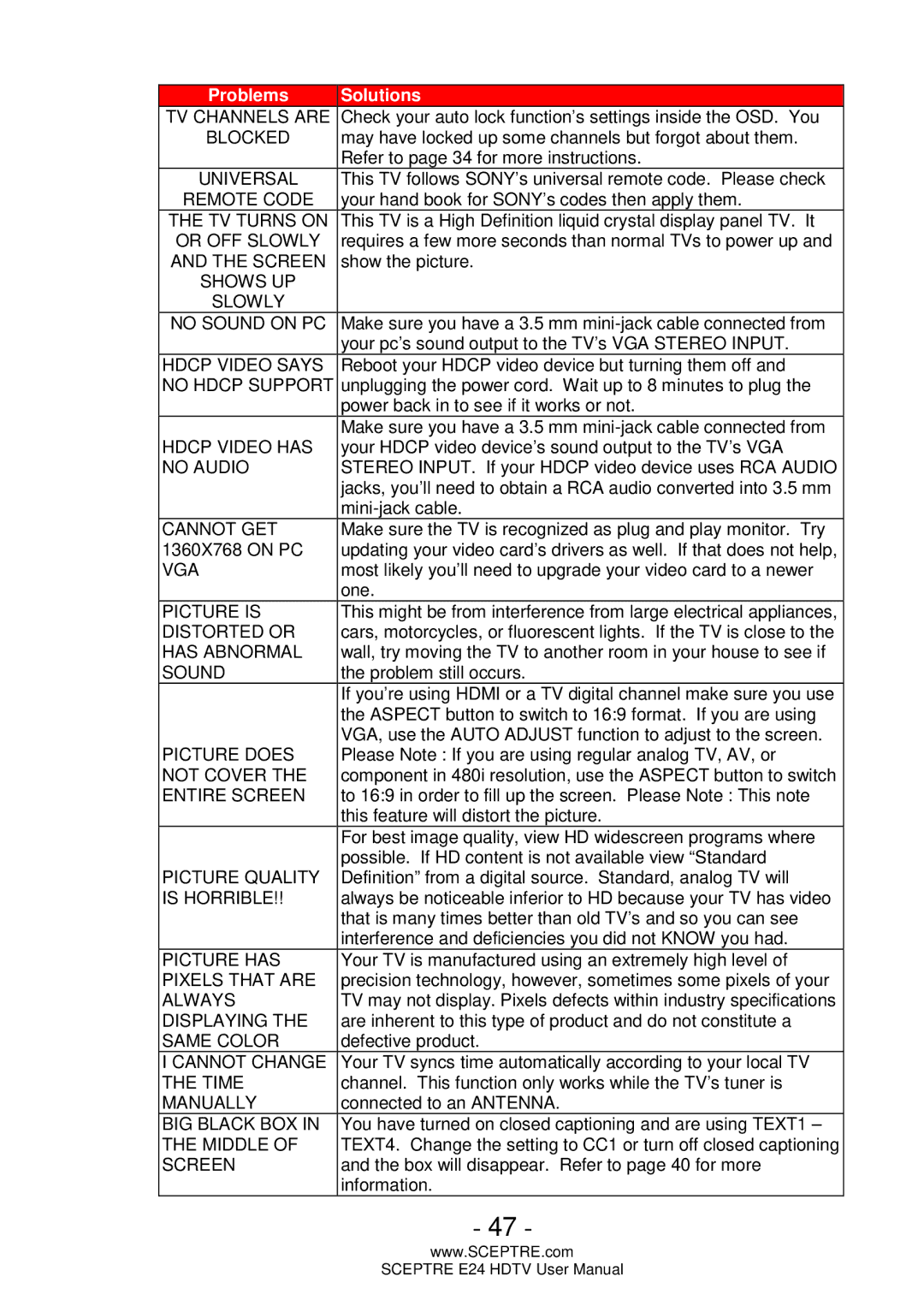 Sceptre Technologies E24 user manual TV Channels are 