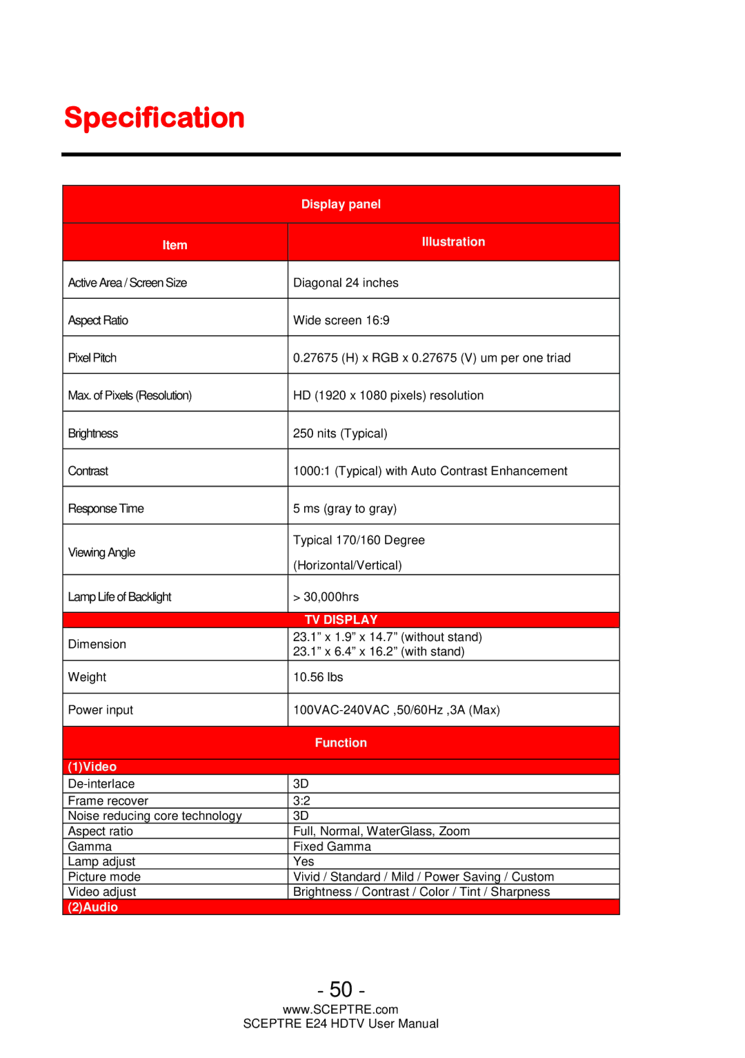 Sceptre Technologies E24 user manual Specification, Illustration 