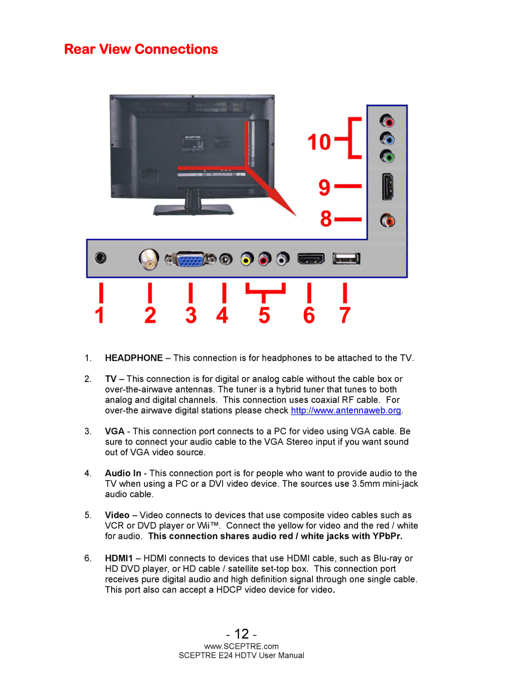 Sceptre Technologies E24 user manual Rear View Connections 