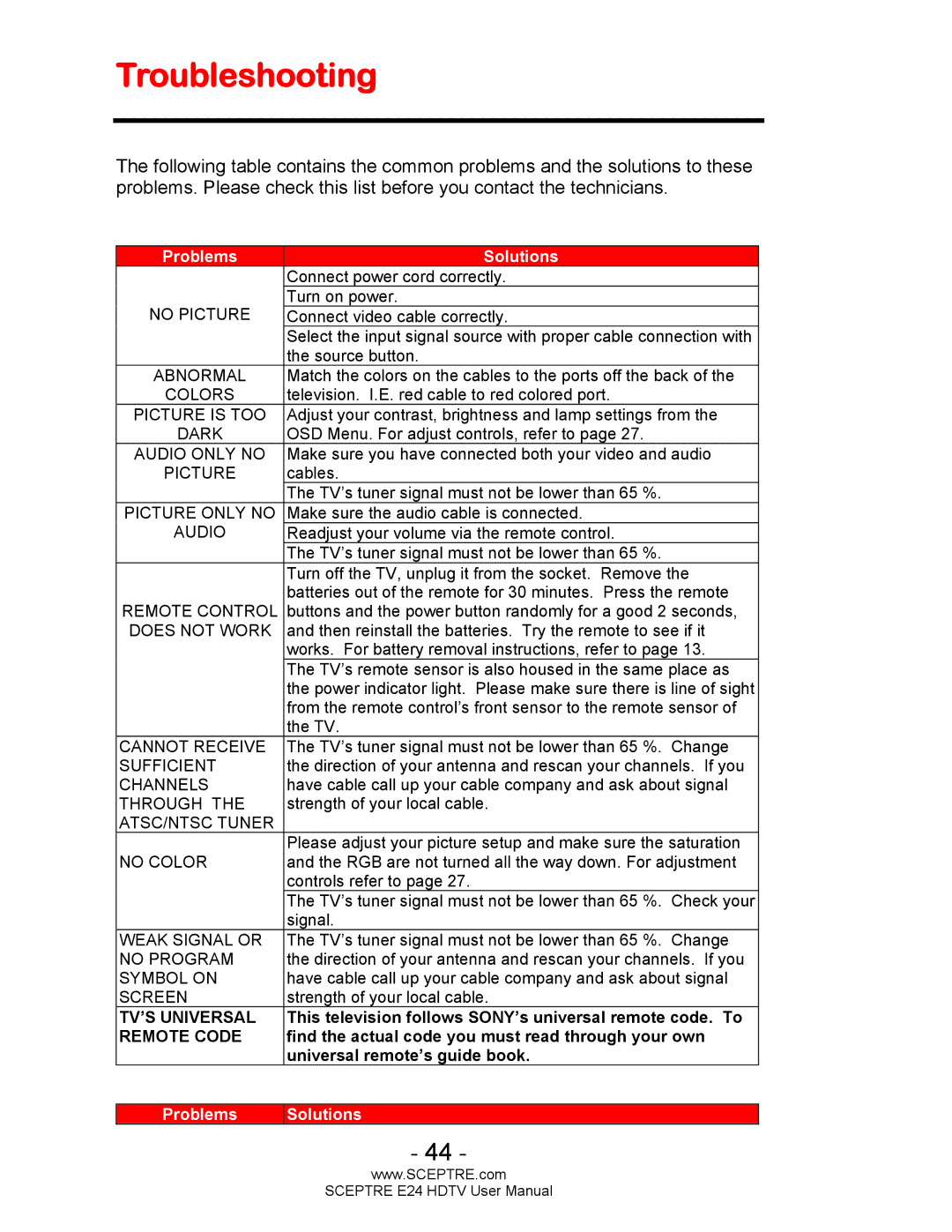 Sceptre Technologies E24 user manual Troubleshooting, Problems Solutions 