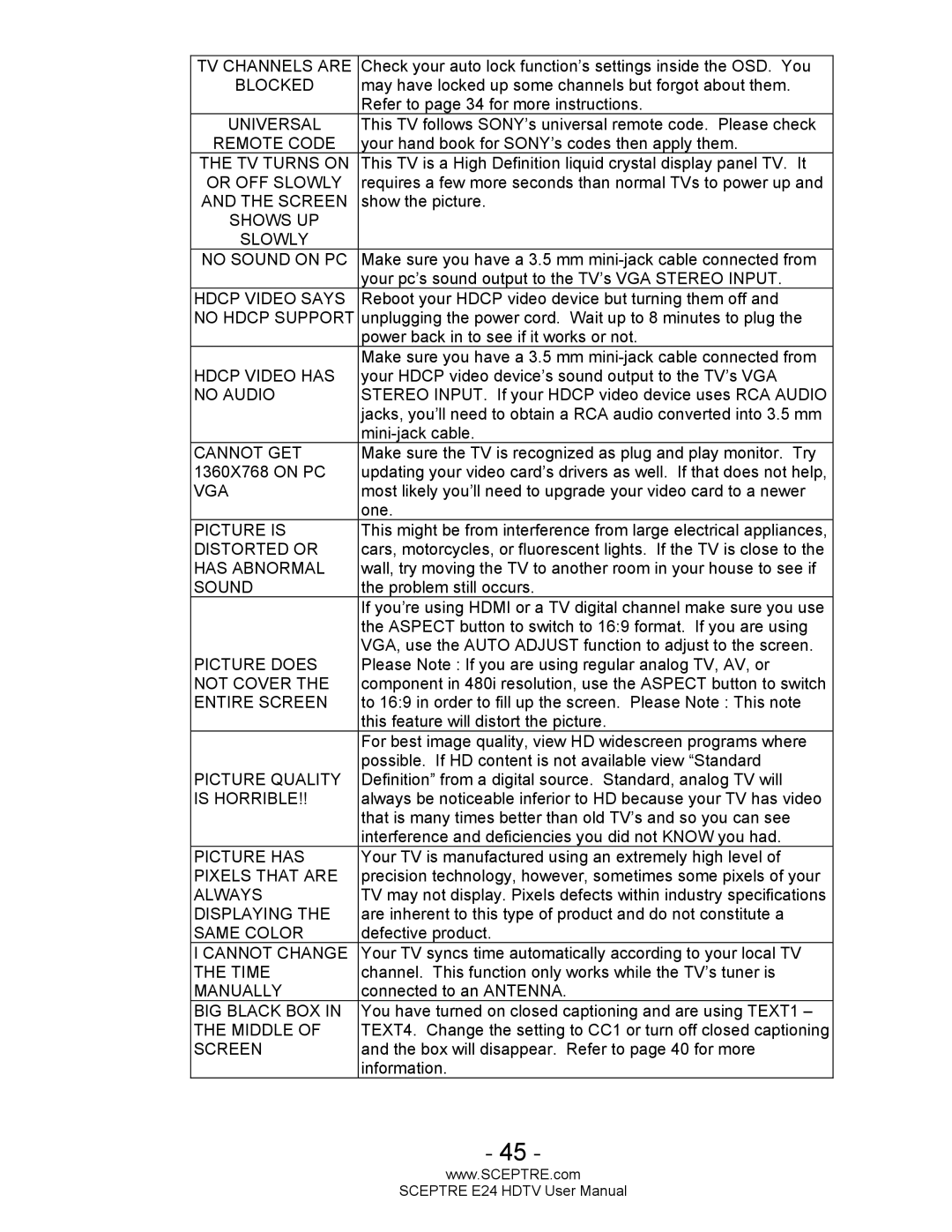 Sceptre Technologies E24 user manual TV Channels are 