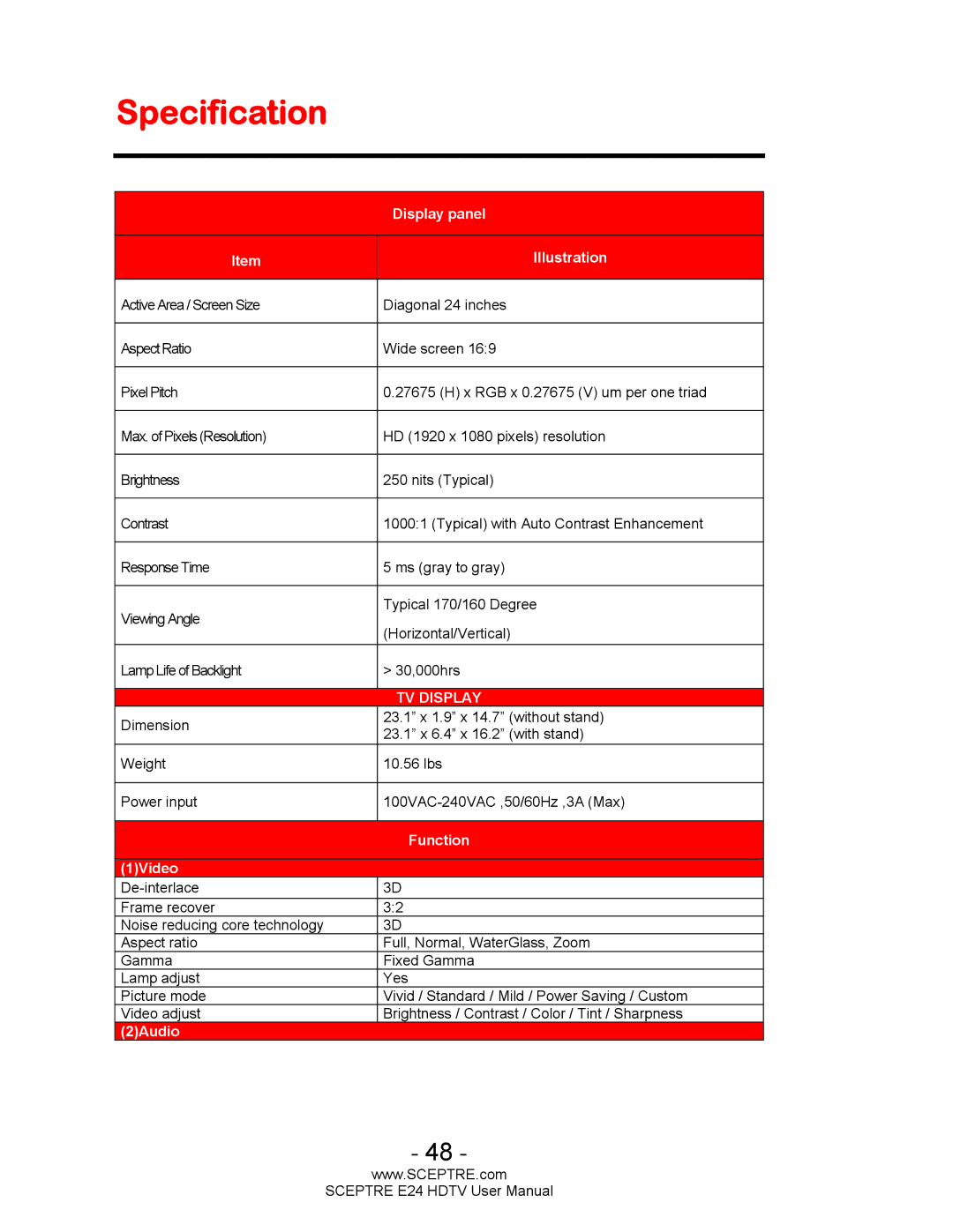 Sceptre Technologies E24 user manual Specification, Display panel Illustration 