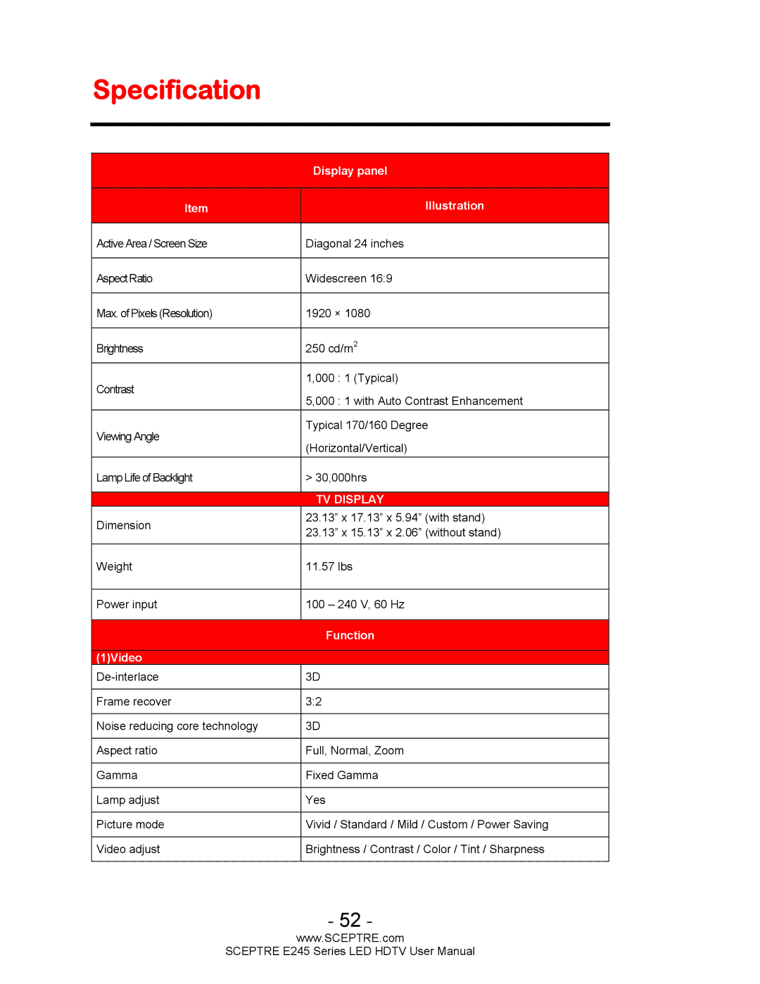 Sceptre Technologies E245BD-FHDU user manual Specification, Display panel Illustration 