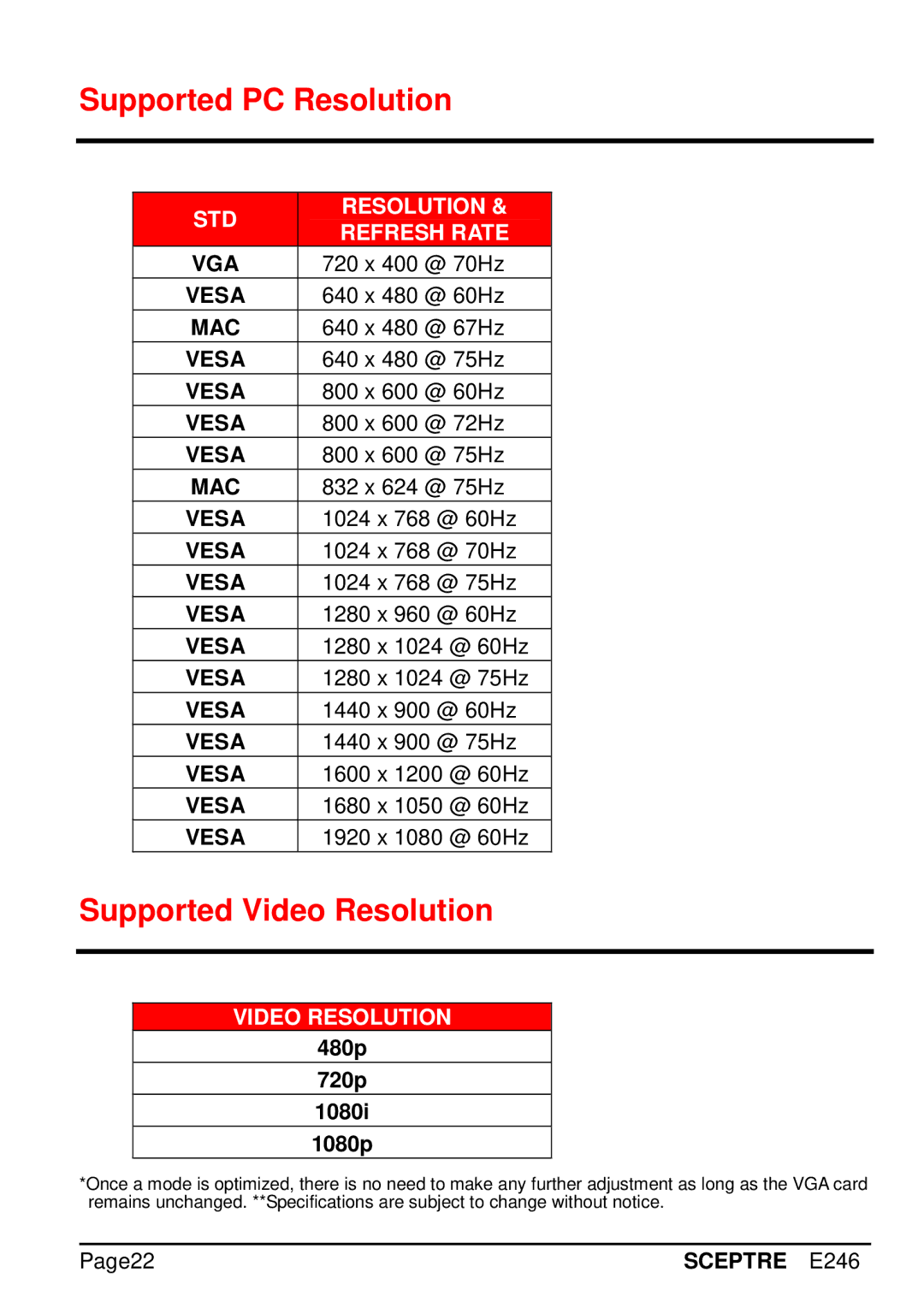 Sceptre Technologies E246 manual Supported PC Resolution, Supported Video Resolution 