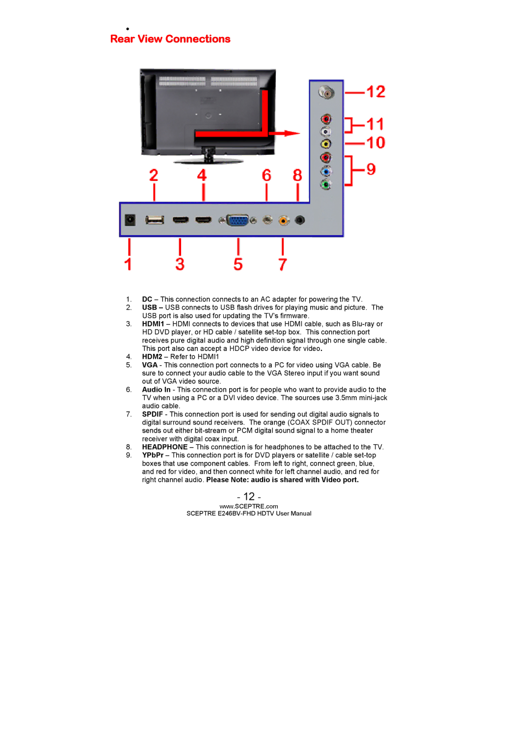 Sceptre Technologies E246BV-FHD, LED HDTV, E236BV-FHD user manual Rear View Connections 