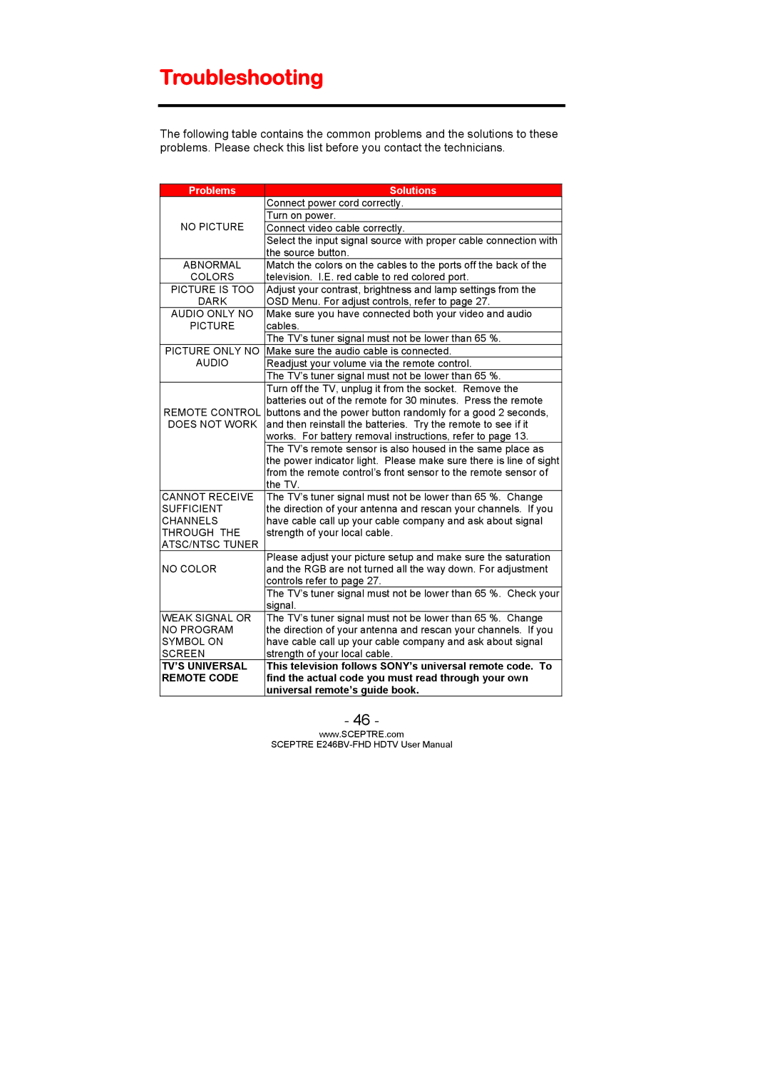 Sceptre Technologies LED HDTV, E246BV-FHD, E236BV-FHD user manual Troubleshooting 