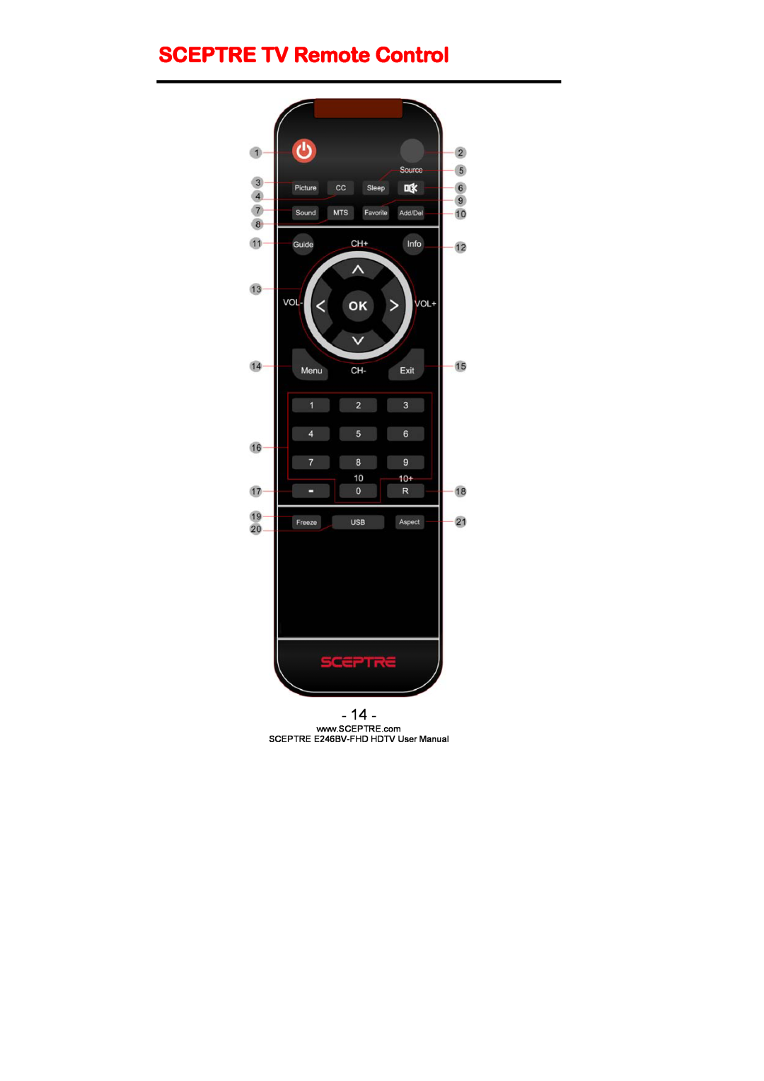 Sceptre Technologies E236BV-FHD, LED HDTV user manual SCEPTRE TV Remote Control, SCEPTRE E246BV-FHD HDTV User Manual 