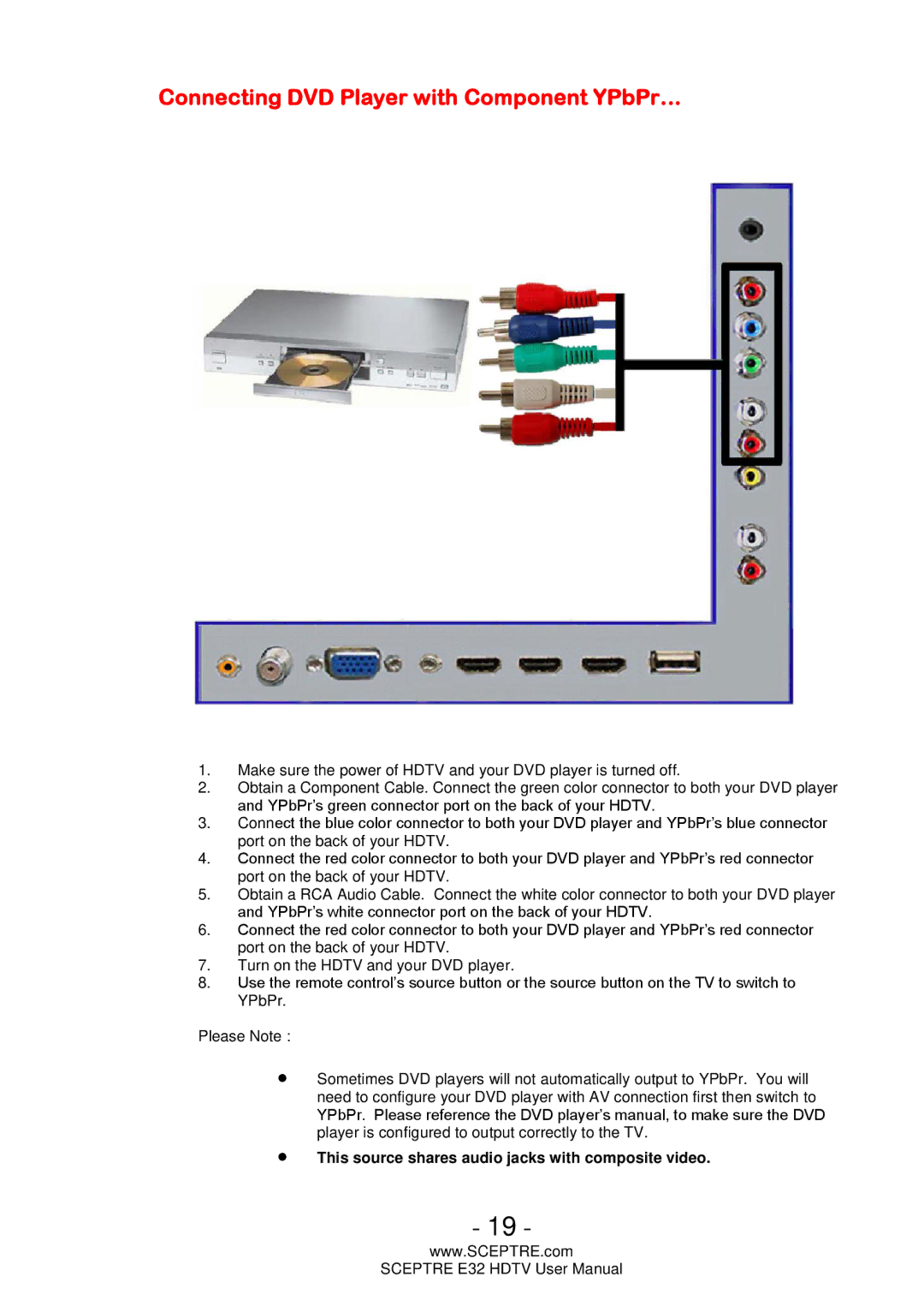 Sceptre Technologies E32 user manual Connecting DVD Player with Component YPbPr… 