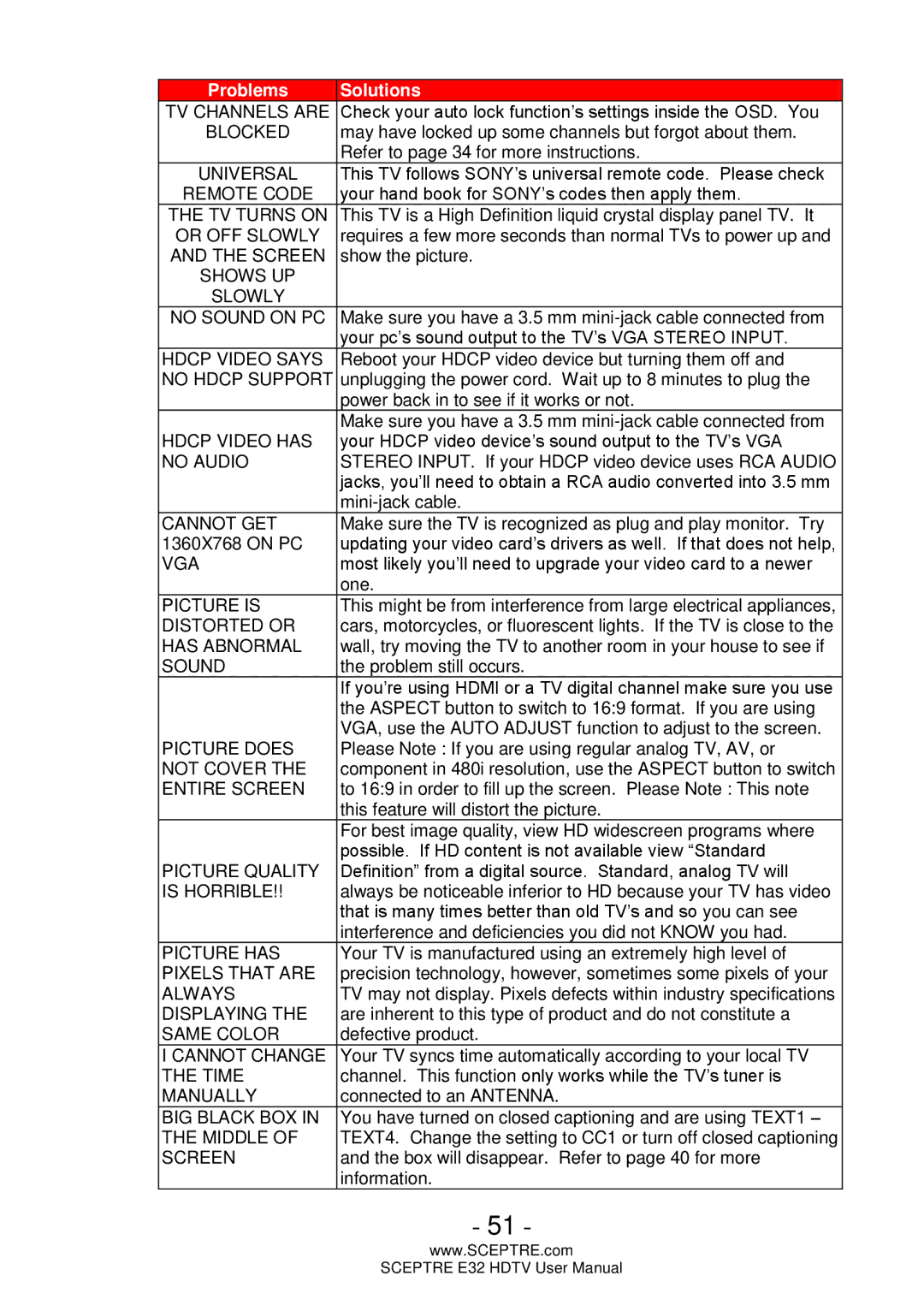 Sceptre Technologies E32 TV Channels are, Blocked, Universal, Remote Code, TV Turns on, Or OFF Slowly, Shows UP, No Audio 