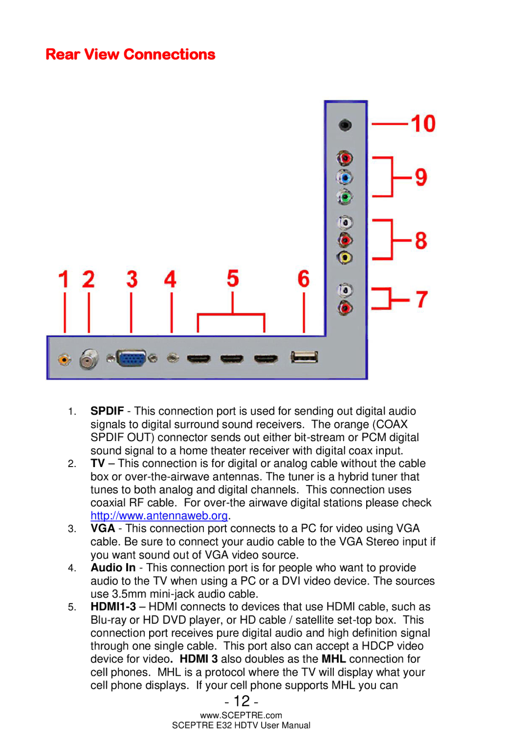 Sceptre Technologies E32 user manual Rear View Connections 