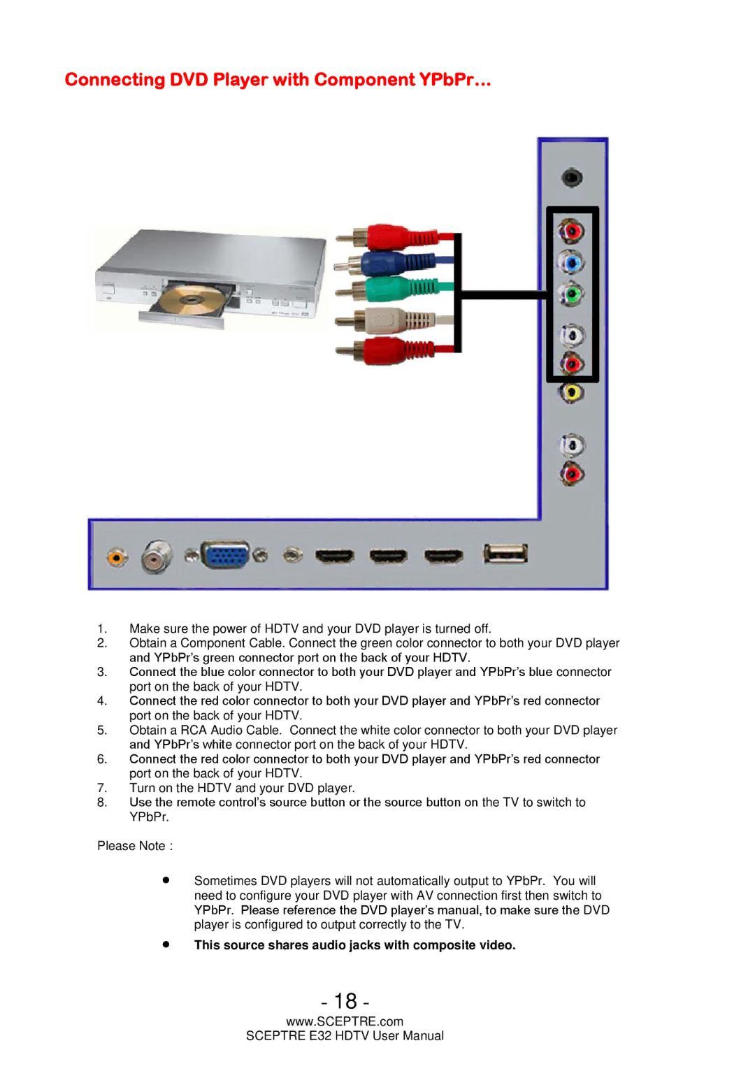 Sceptre Technologies E32 user manual Connecting DVD Player with Component YPbPr… 