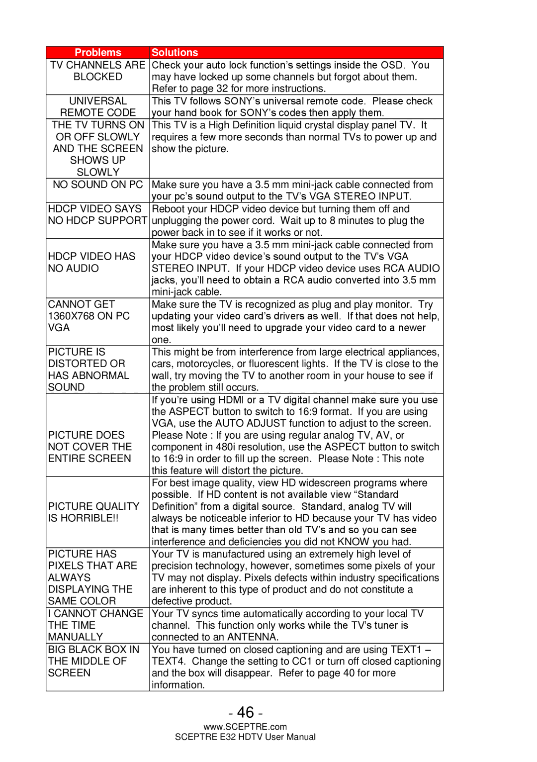 Sceptre Technologies E32 TV Channels are, Blocked, Universal, Remote Code, TV Turns on, Or OFF Slowly, Shows UP, No Audio 