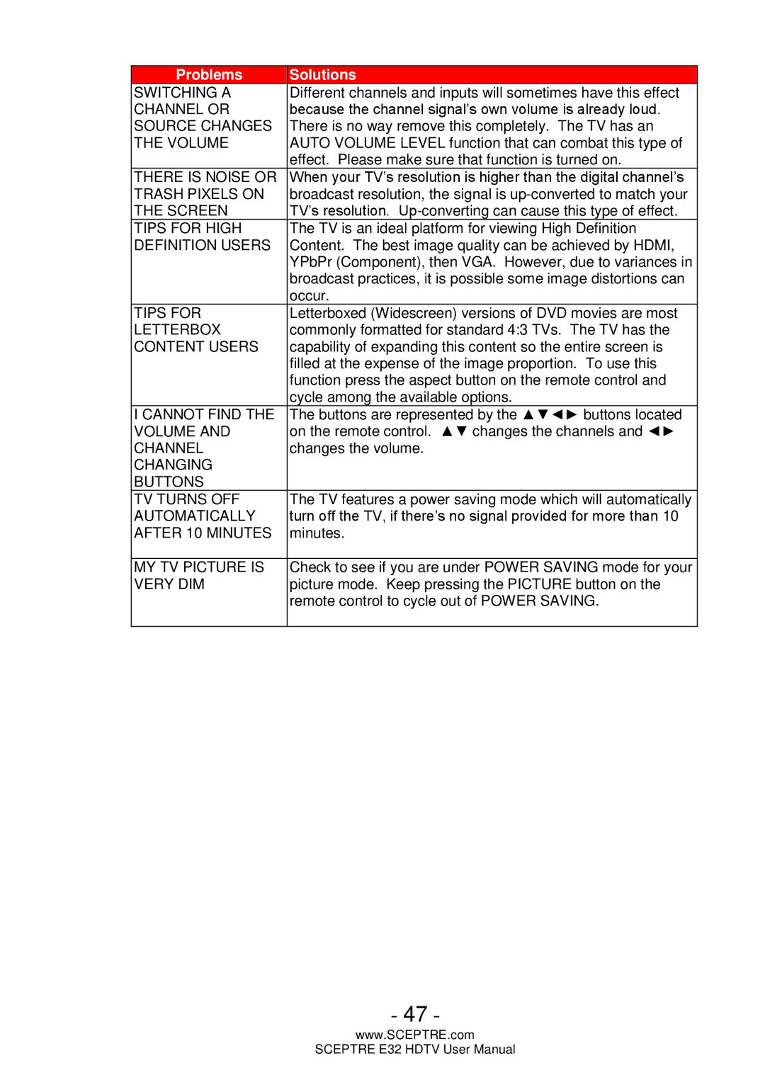 Sceptre Technologies E32 Switching a, Channel or, Source Changes, Volume, There is Noise or, Trash Pixels on, Tips for 