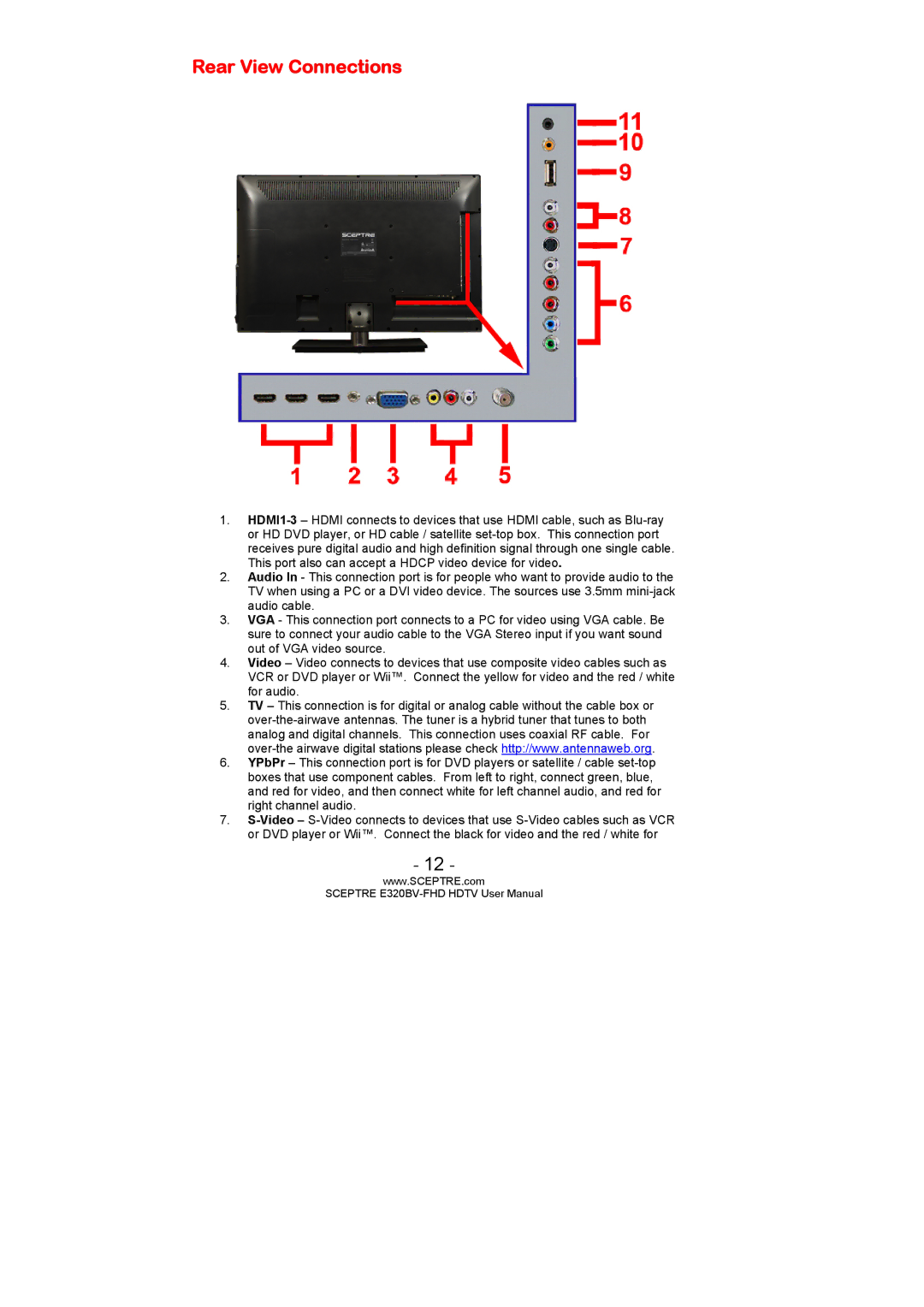 Sceptre Technologies E320BV-FHD user manual Rear View Connections 