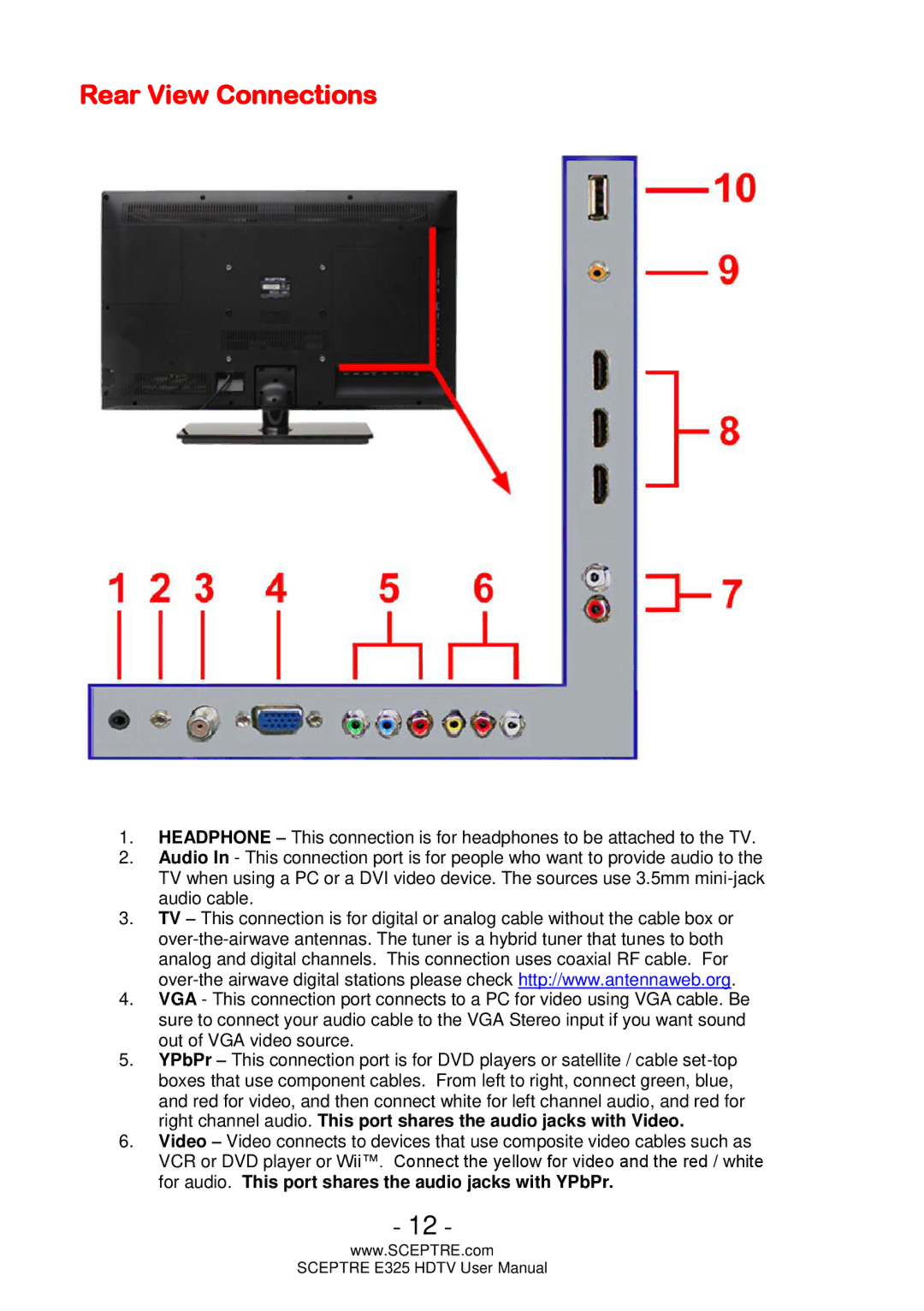 Sceptre Technologies E325 user manual Rear View Connections 