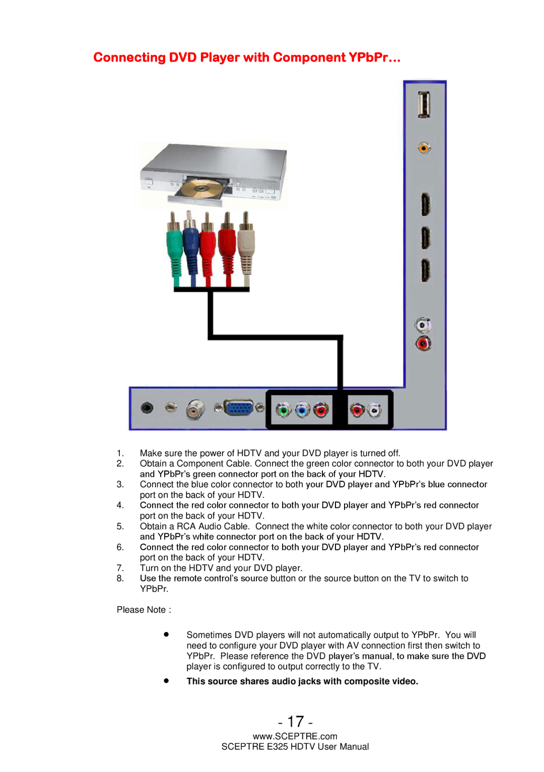 Sceptre Technologies E325 user manual Connecting DVD Player with Component YPbPr… 