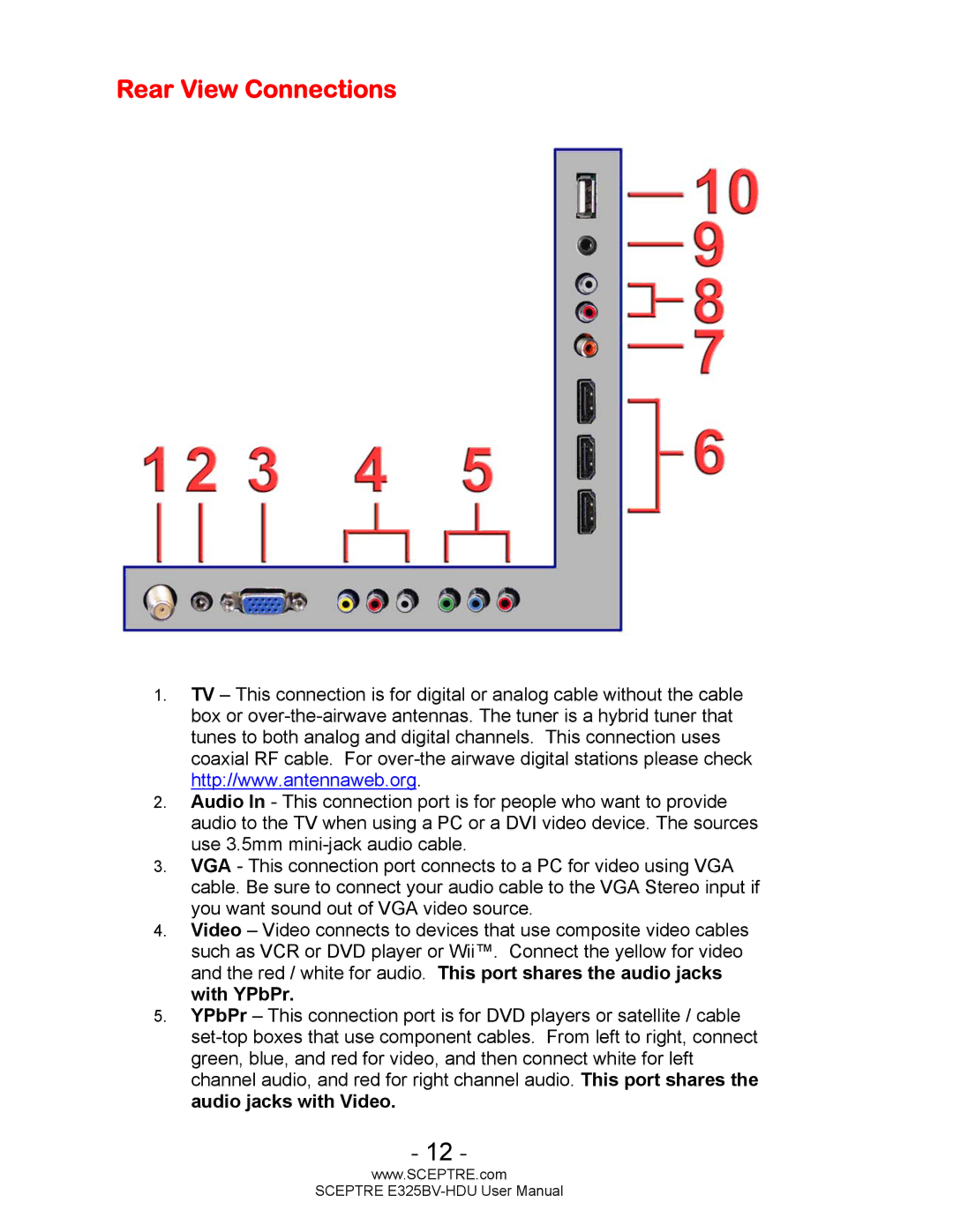 Sceptre Technologies E325BV-HDU user manual Rear View Connections 