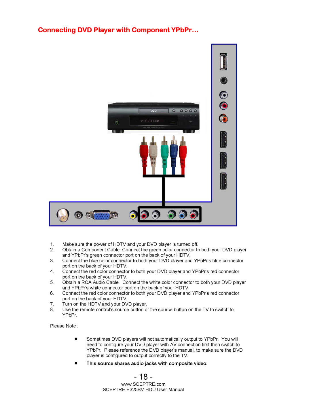 Sceptre Technologies E325BV-HDU user manual Connecting DVD Player with Component YPbPr… 