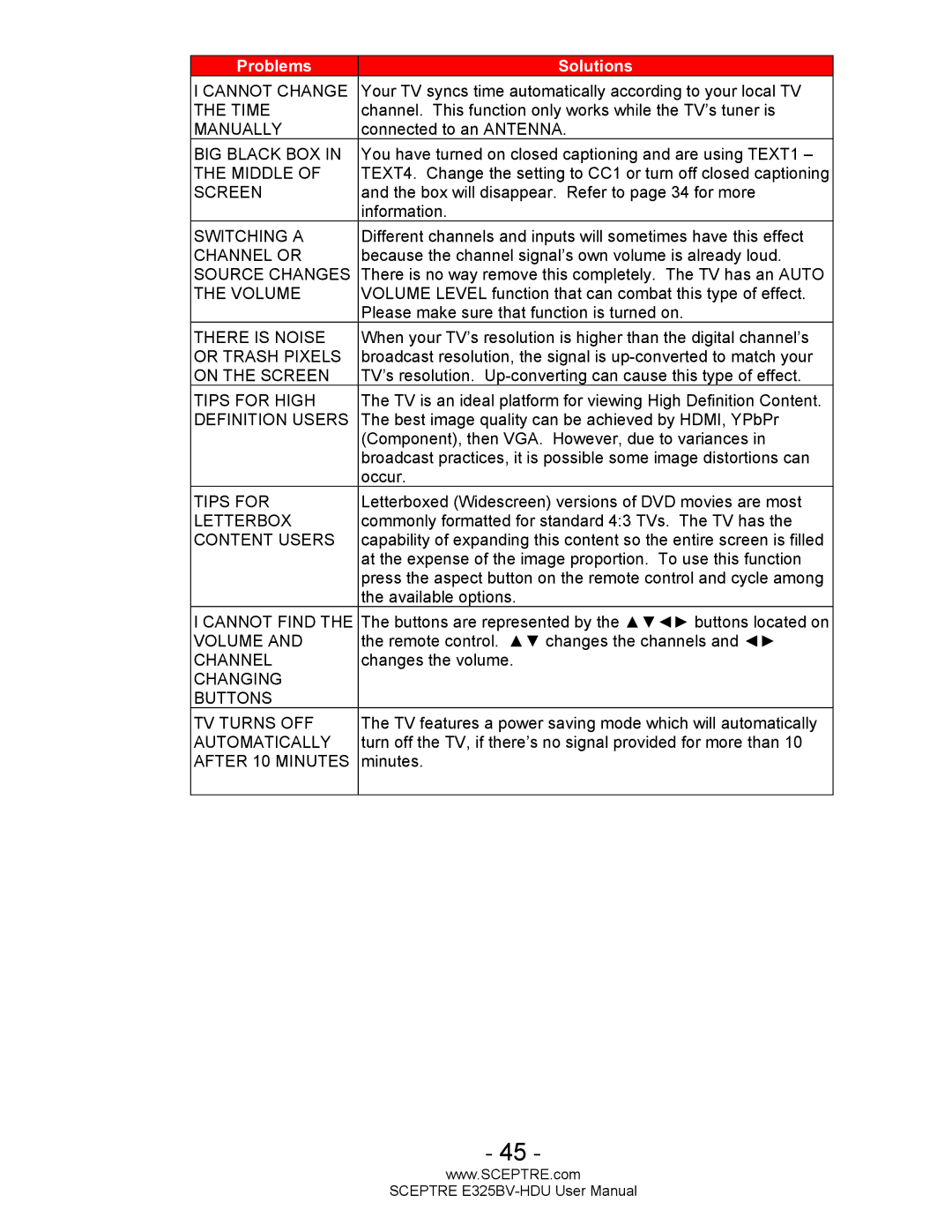 Sceptre Technologies E325BV-HDU user manual Cannot Change 