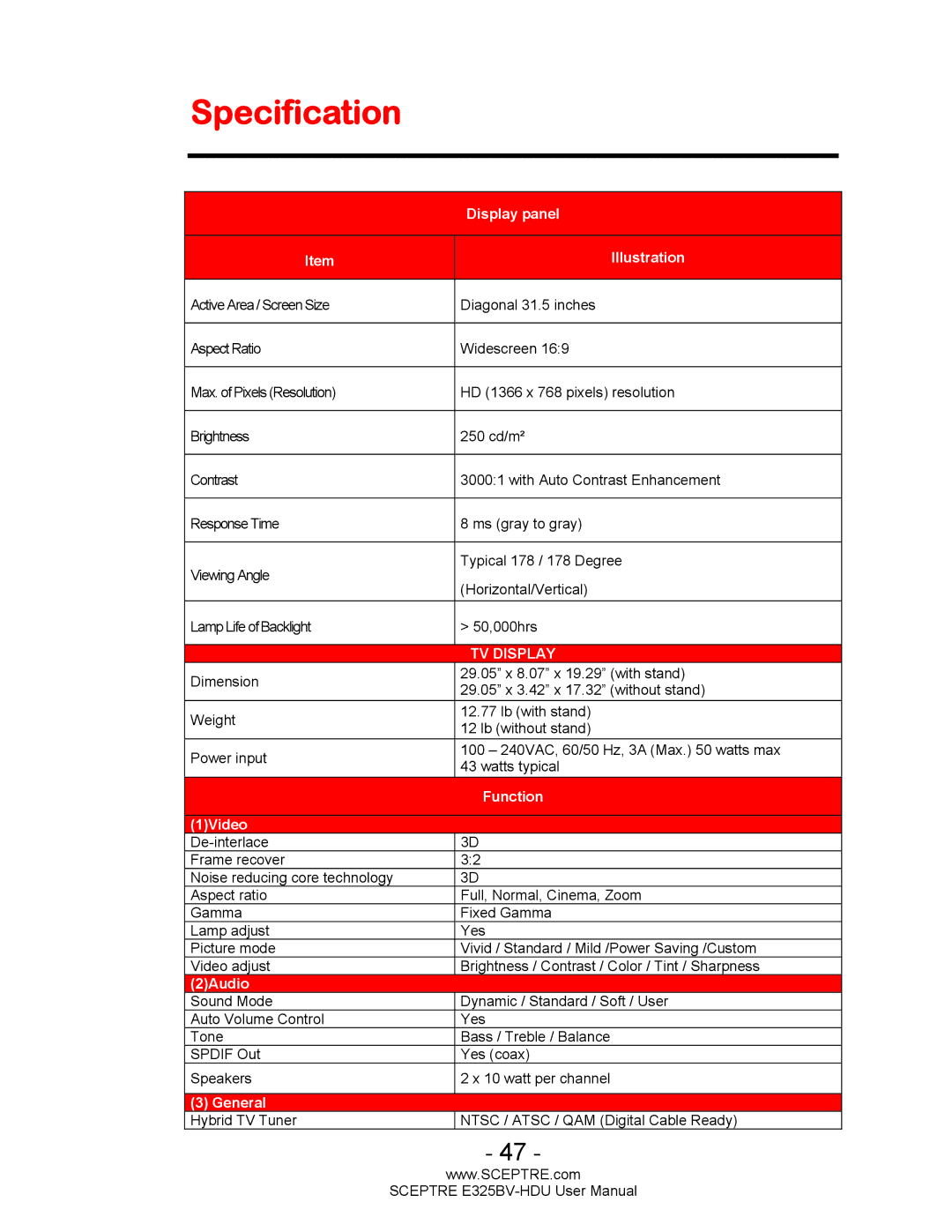 Sceptre Technologies E325BV-HDU user manual Specification, Display panel Illustration 