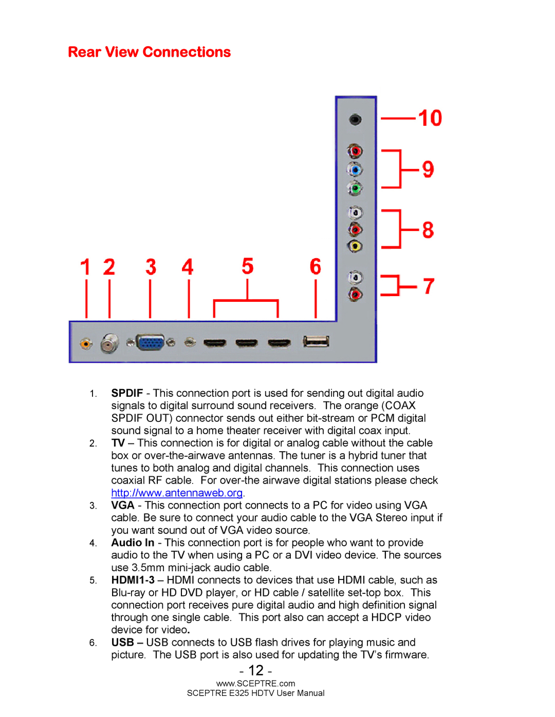 Sceptre Technologies E325BVHDC user manual Rear View Connections 