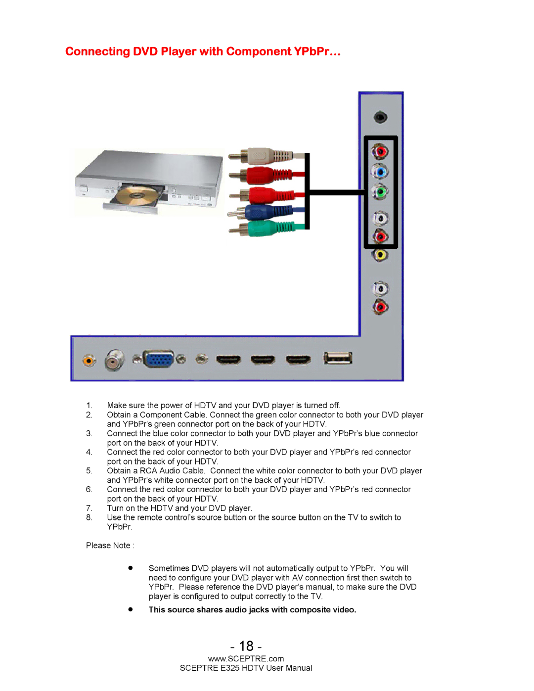 Sceptre Technologies E325BVHDC user manual Connecting DVD Player with Component YPbPr… 