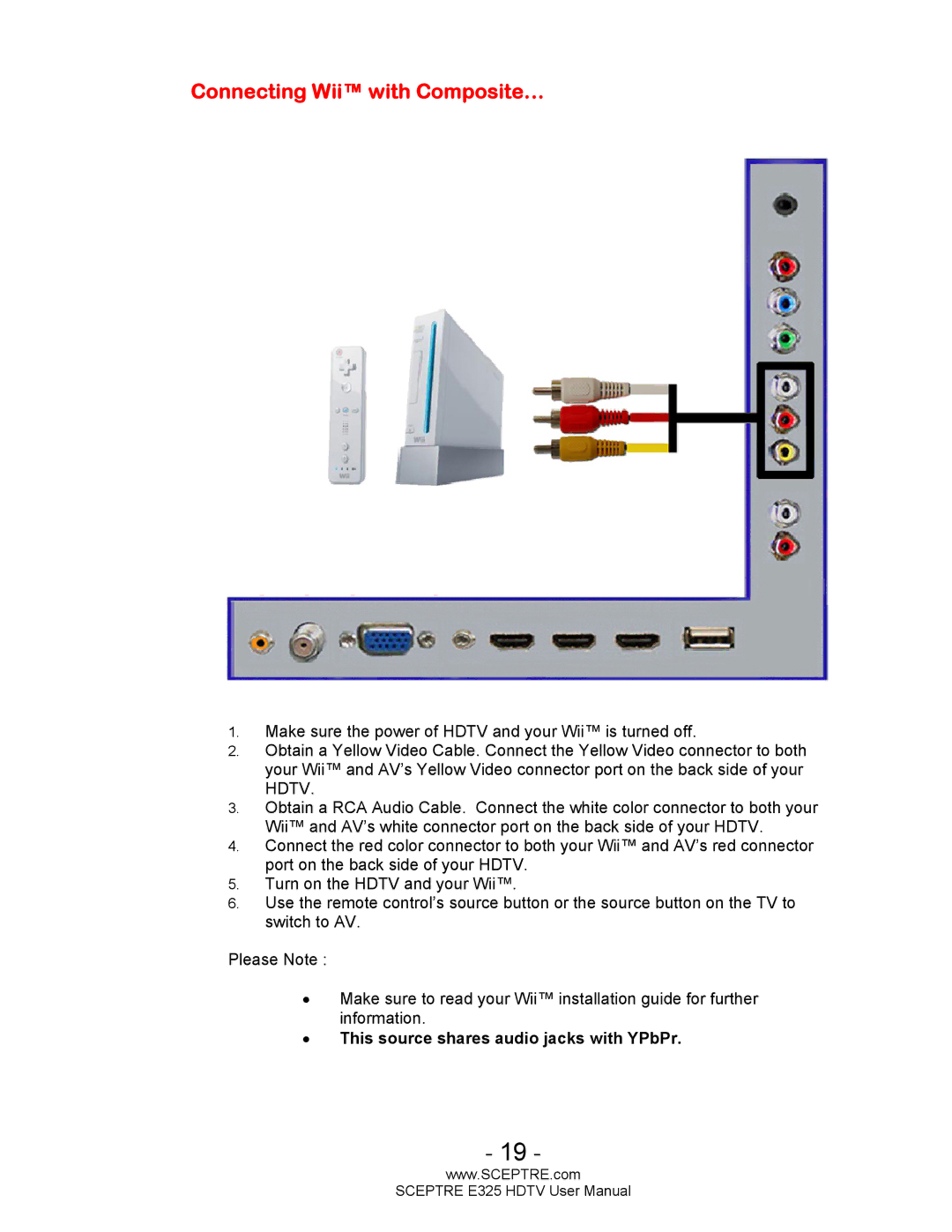 Sceptre Technologies E325BVHDC user manual Connecting Wii with Composite… 