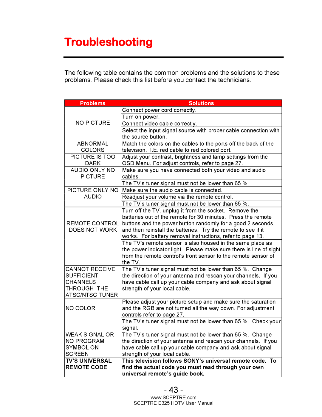 Sceptre Technologies E325BVHDC user manual Troubleshooting, Problems Solutions 