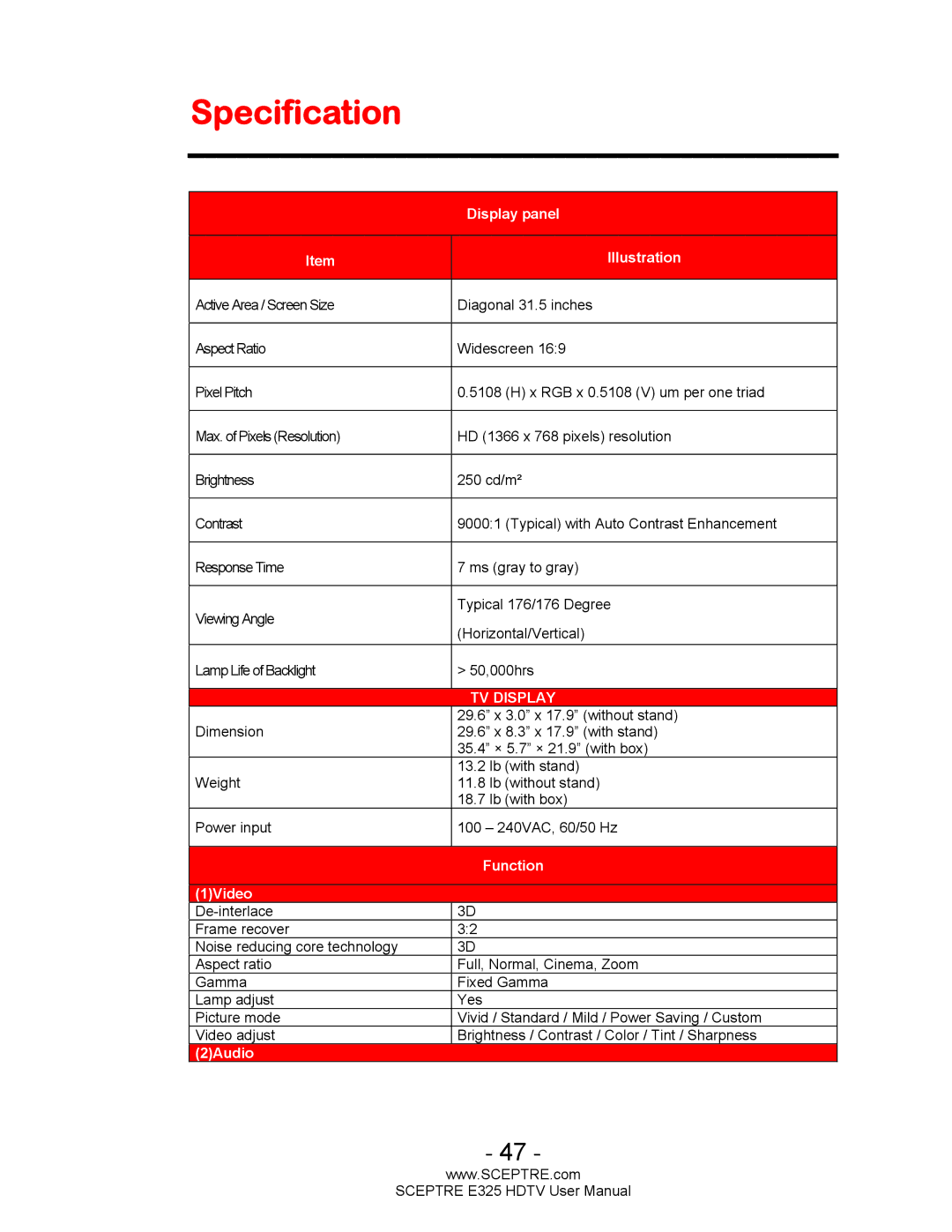 Sceptre Technologies E325BVHDC user manual Specification, Display panel Illustration 