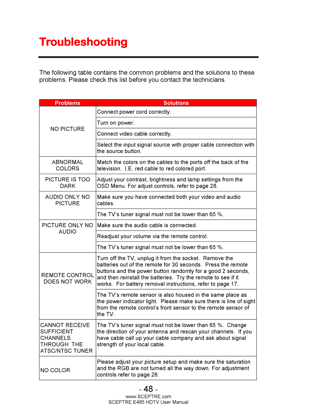 Sceptre Technologies E485 user manual Troubleshooting 