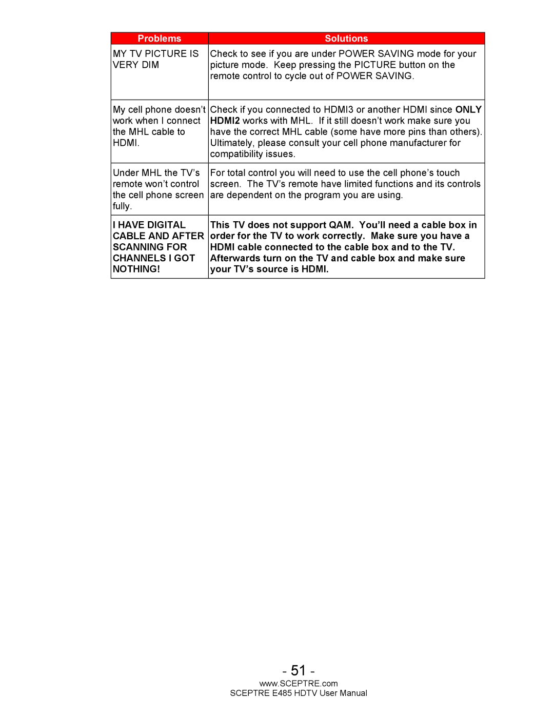 Sceptre Technologies E485 user manual MY TV Picture is, Very DIM, Hdmi 