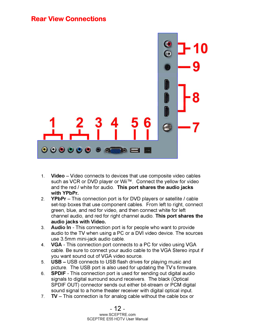 Sceptre Technologies E55 user manual Rear View Connections 