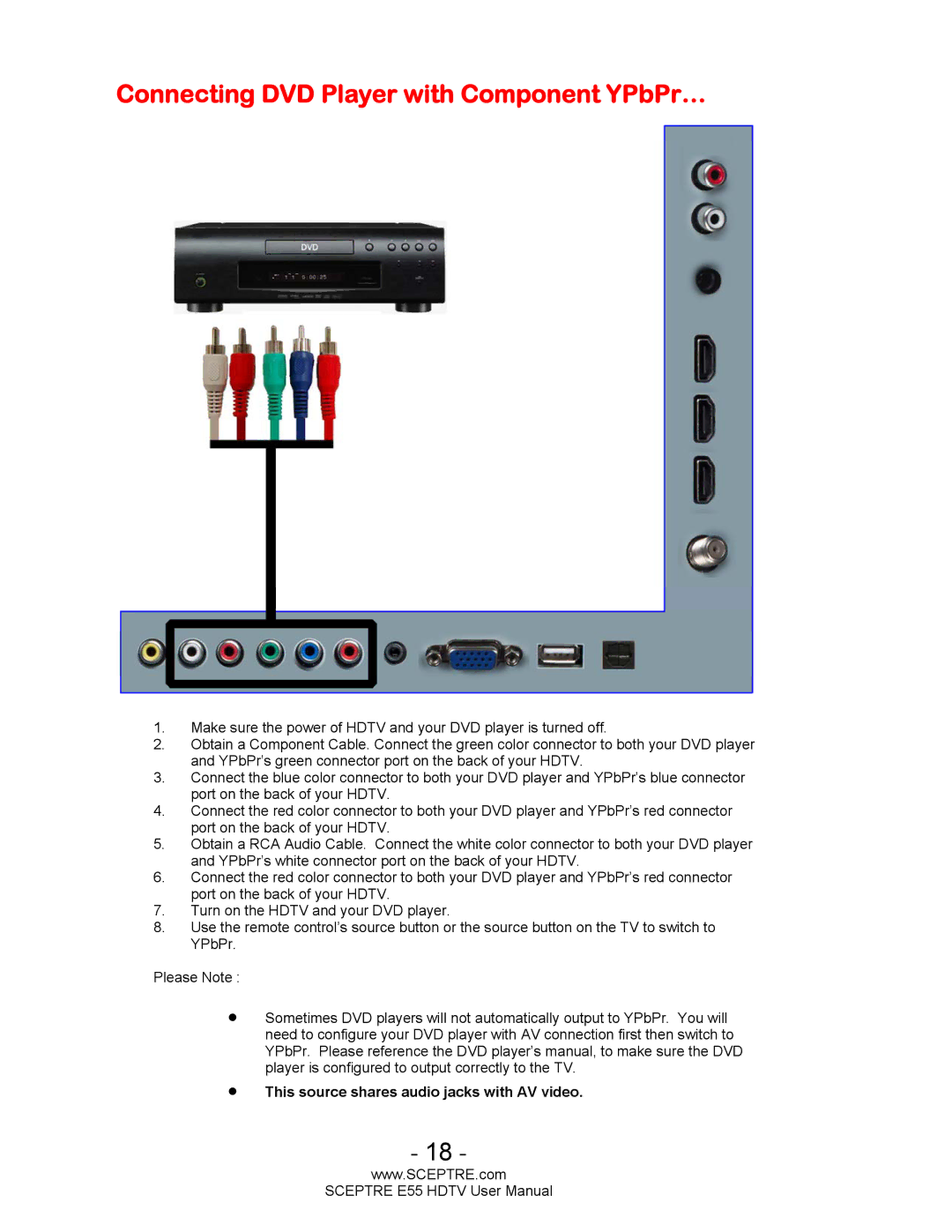 Sceptre Technologies E55 user manual Connecting DVD Player with Component YPbPr… 