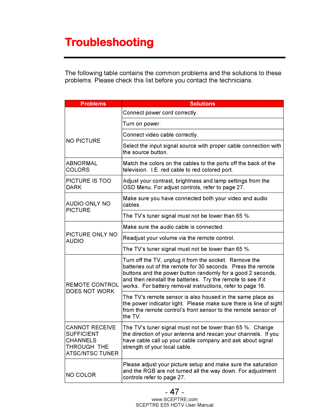 Sceptre Technologies E55 user manual Troubleshooting 