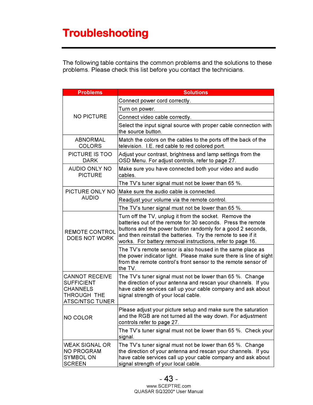 Sceptre Technologies SQ3200, HDTV user manual Troubleshooting, Problems Solutions 