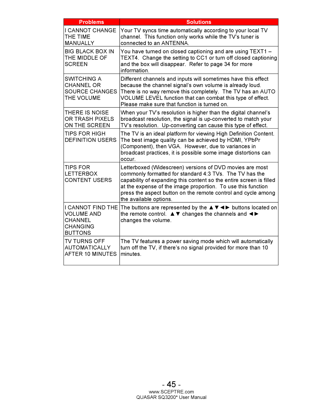 Sceptre Technologies SQ3200, HDTV user manual Cannot Change 