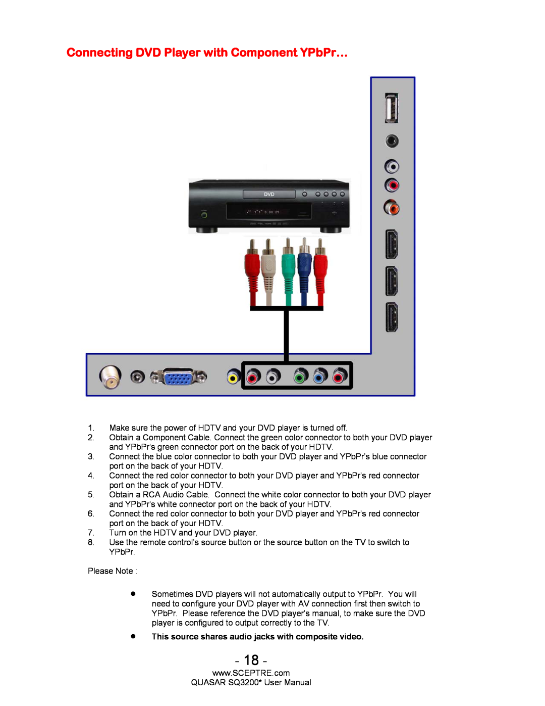 Sceptre Technologies HDTV Connecting DVD Player with Component YPbPr…, This source shares audio jacks with composite video 