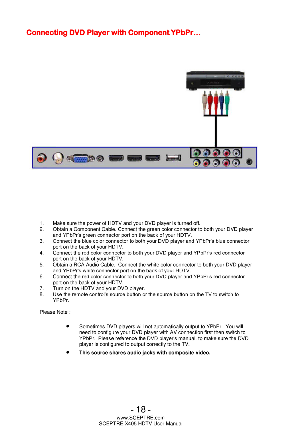 Sceptre Technologies HDTV, X405 user manual Connecting DVD Player with Component YPbPr… 